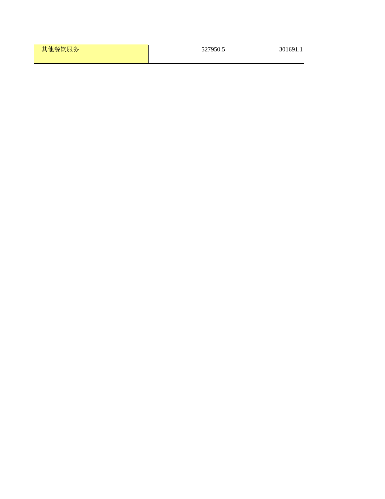 中国经济普查年鉴2004_ I3B10C_第2页