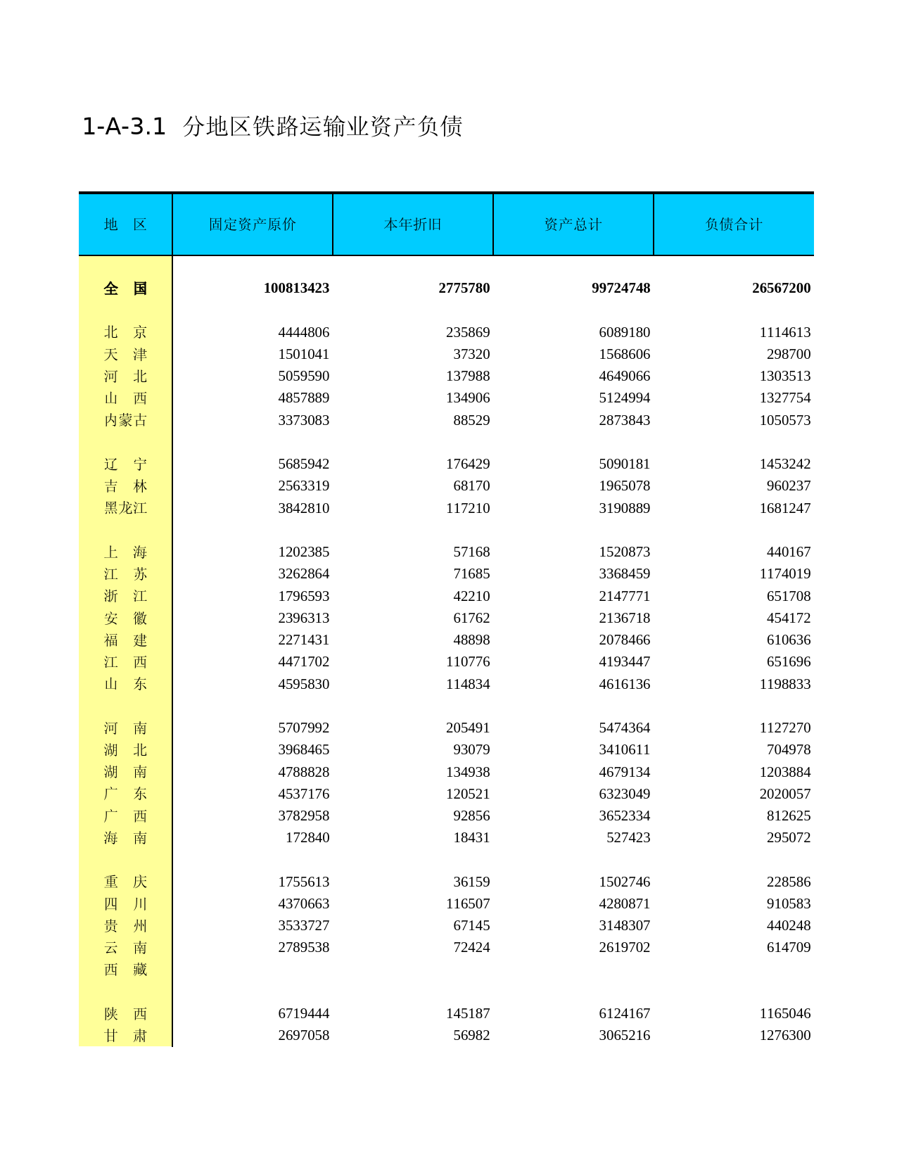 中国经济普查年鉴2004_ G1A31C