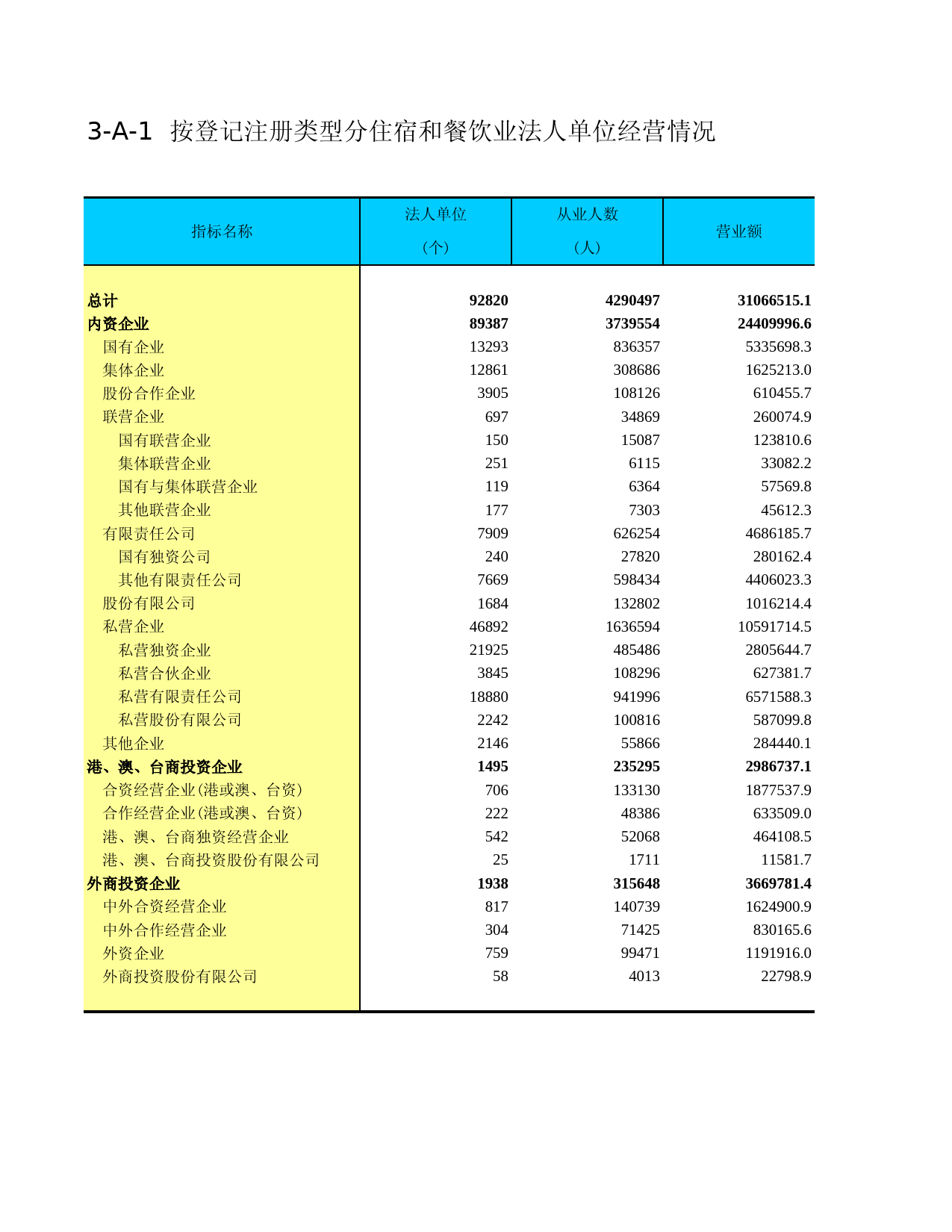 中国经济普查年鉴2004_ I3A01C