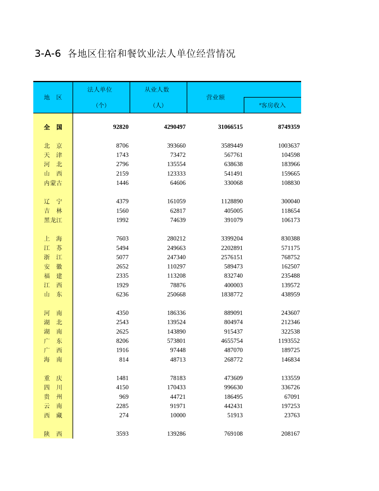 中国经济普查年鉴2004_ I3A06C