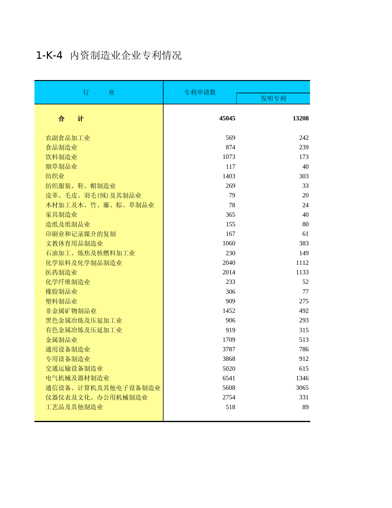 中国经济普查年鉴2004_ E1K04C_第1页