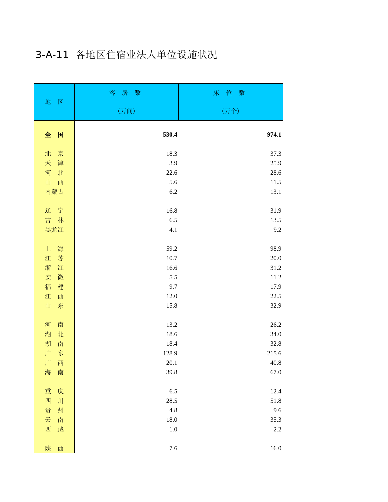 中国经济普查年鉴2004_ I3A11C