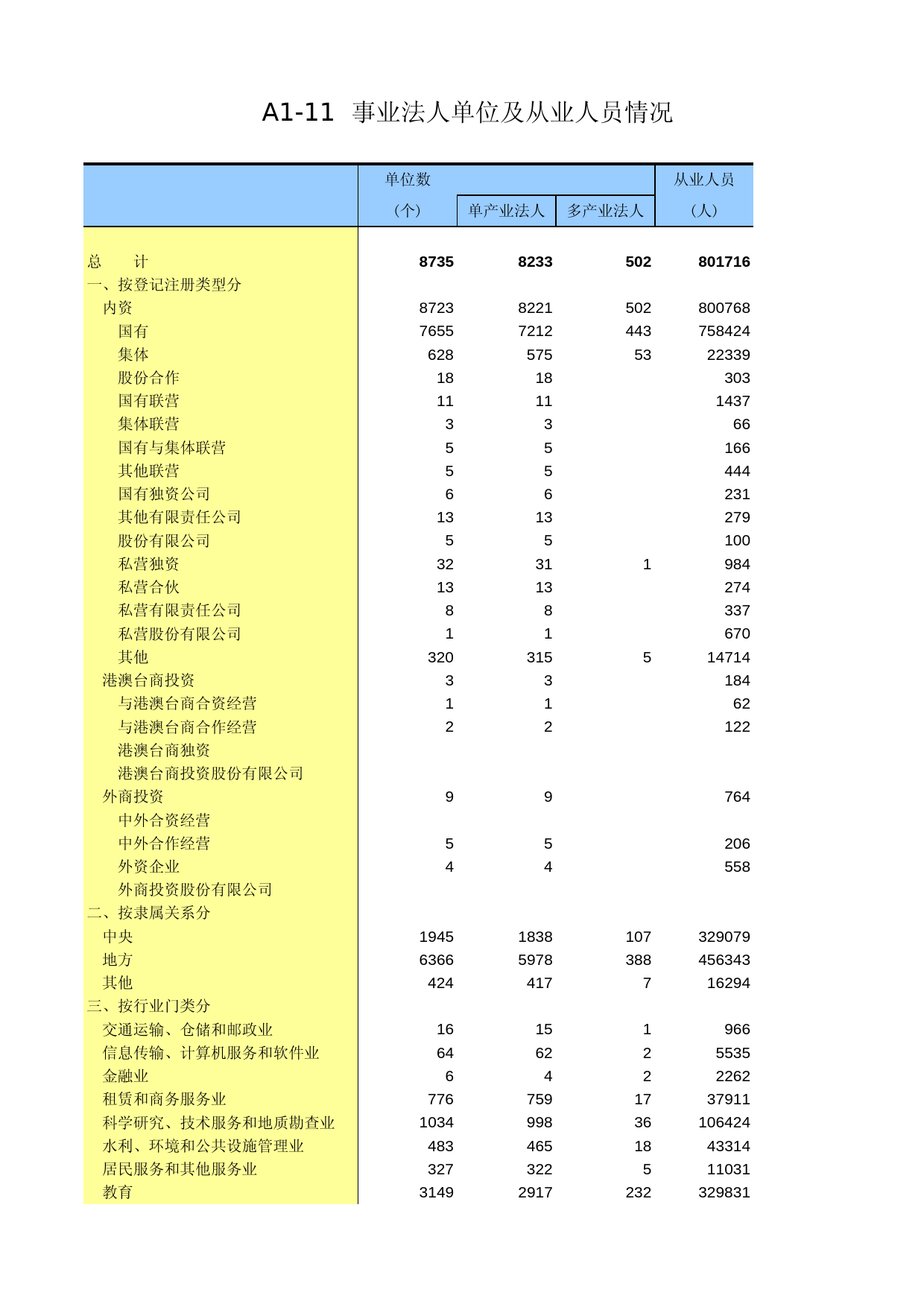 北京经济普查年鉴2004_ A0111
