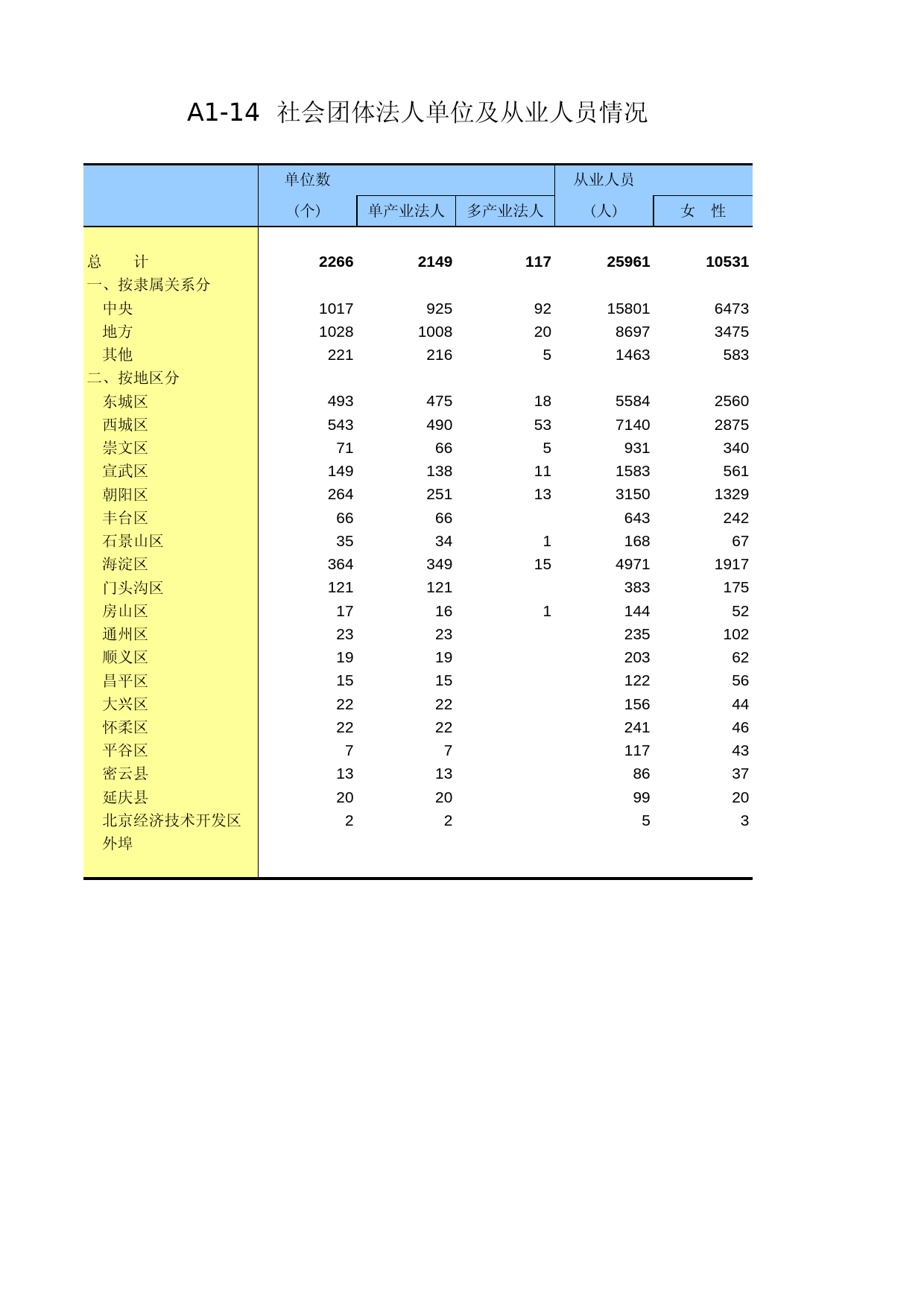 北京经济普查年鉴2004_ A0114