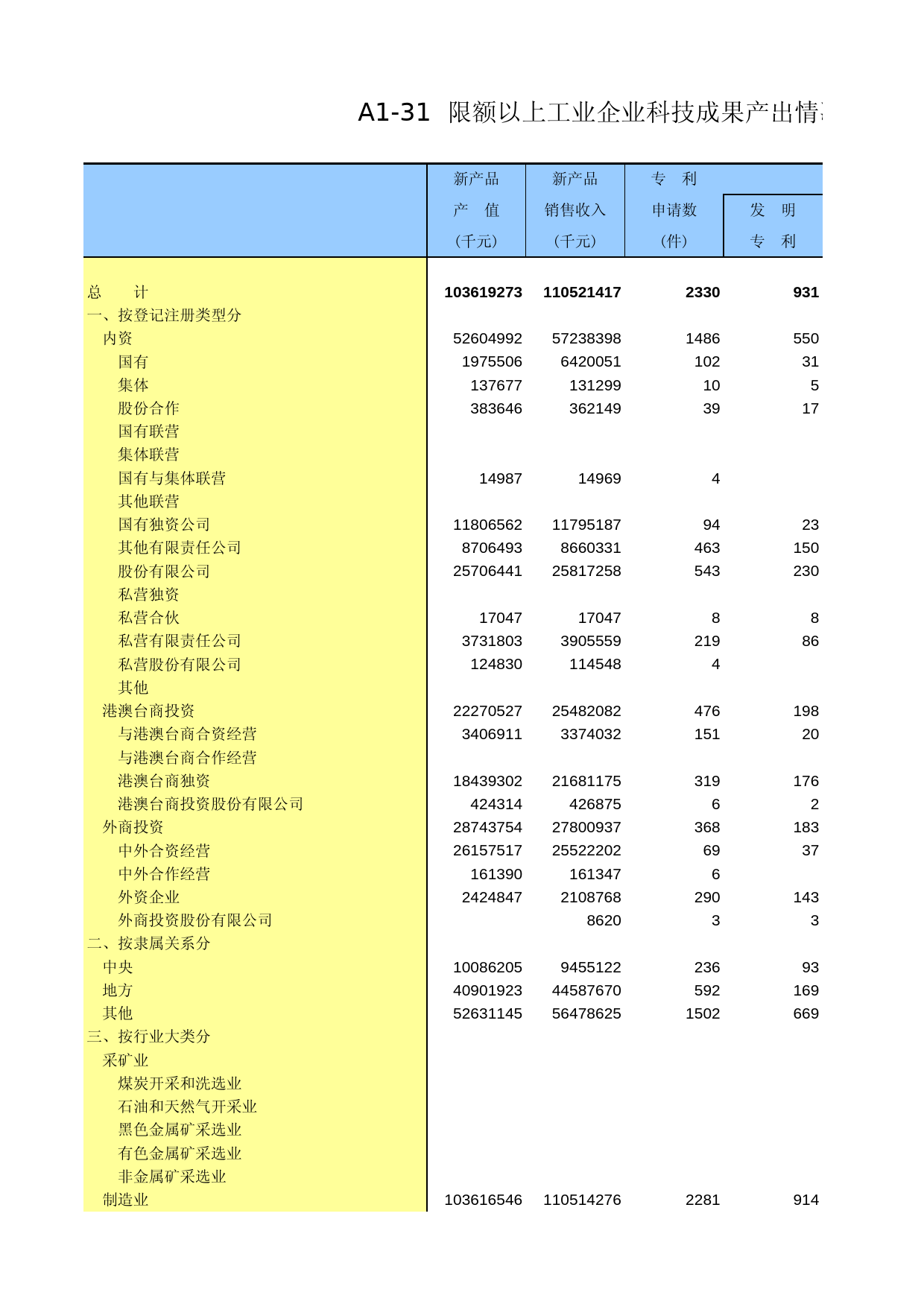 北京经济普查年鉴2004_ A0131_第1页