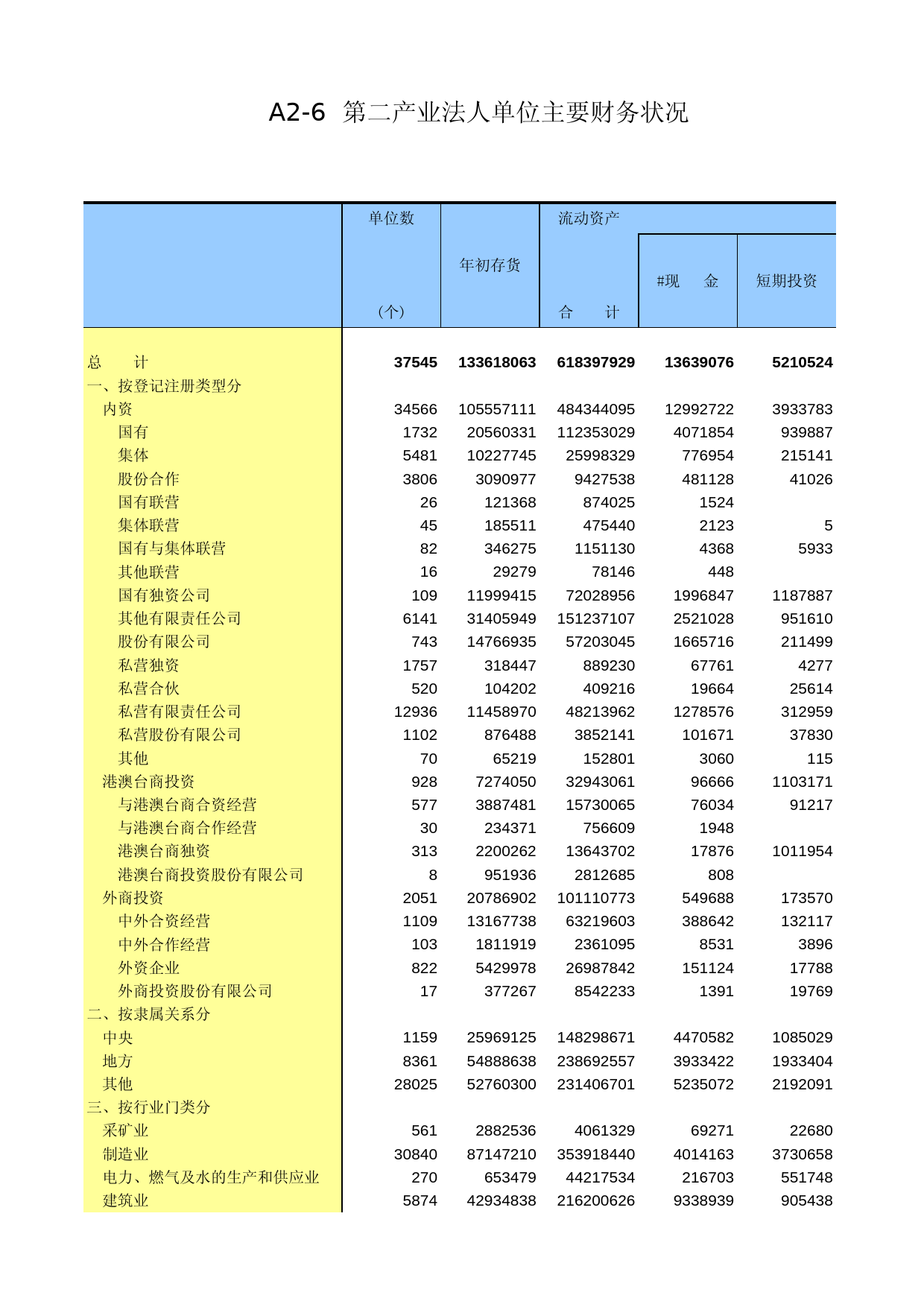北京经济普查年鉴2004_ A0206