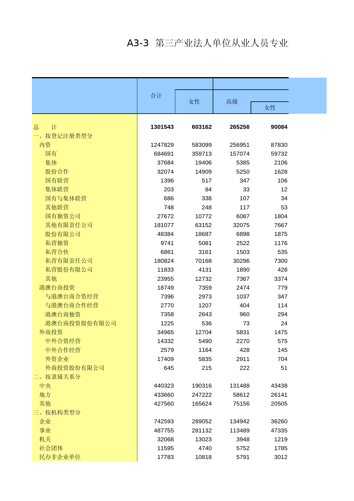 北京经济普查年鉴2004_ A0303