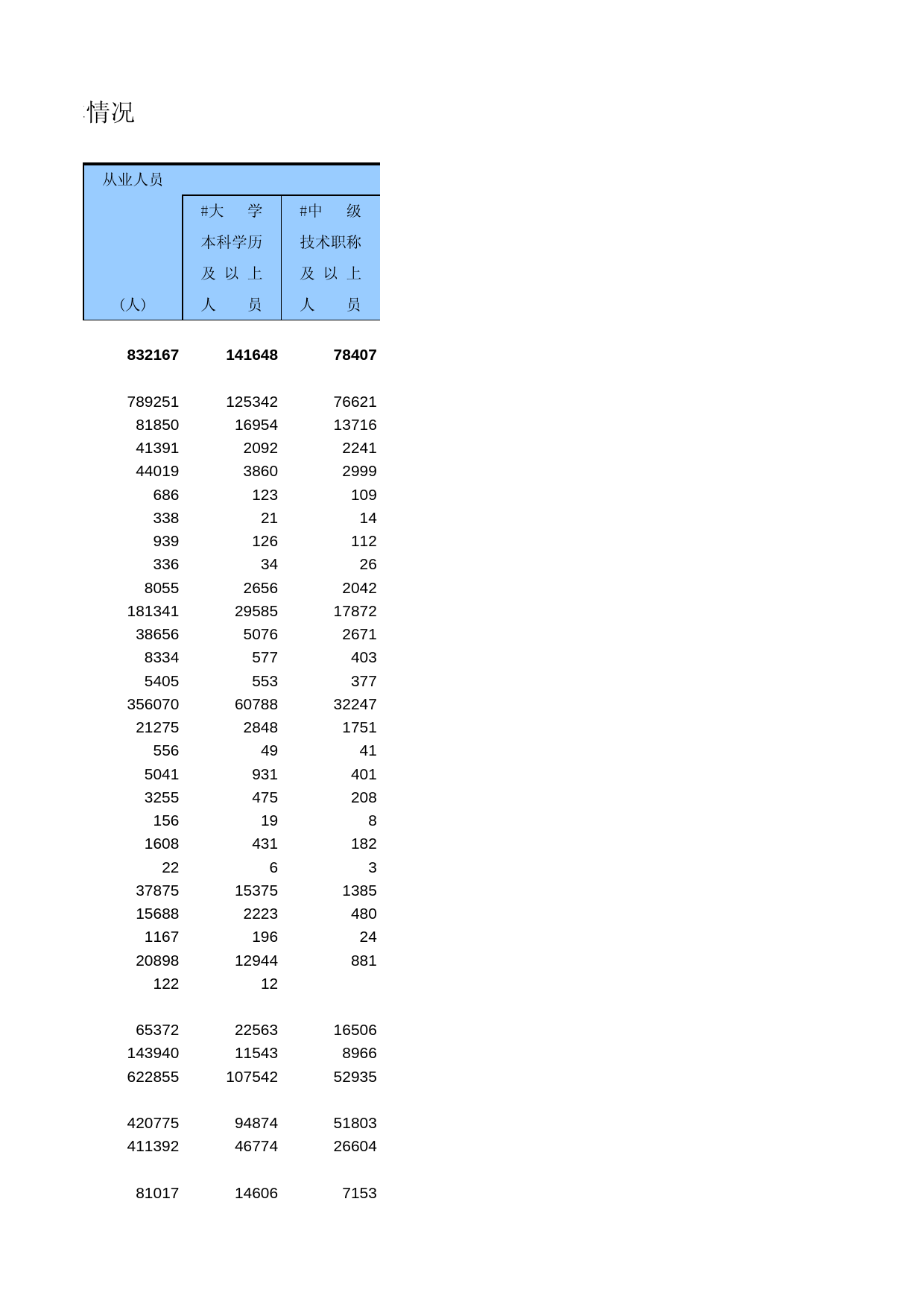 北京经济普查年鉴2004_ C0302_第2页