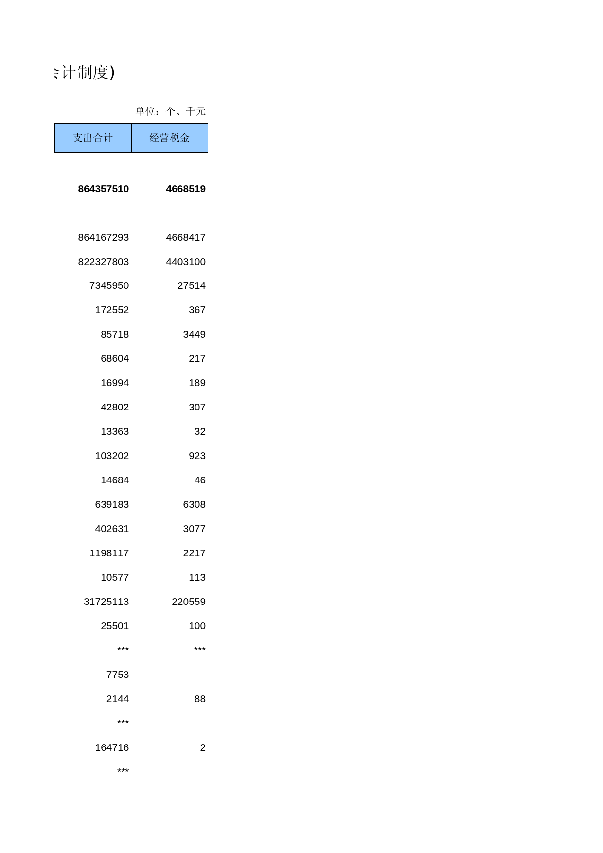 北京经济普查年鉴2013_ A0303_第2页