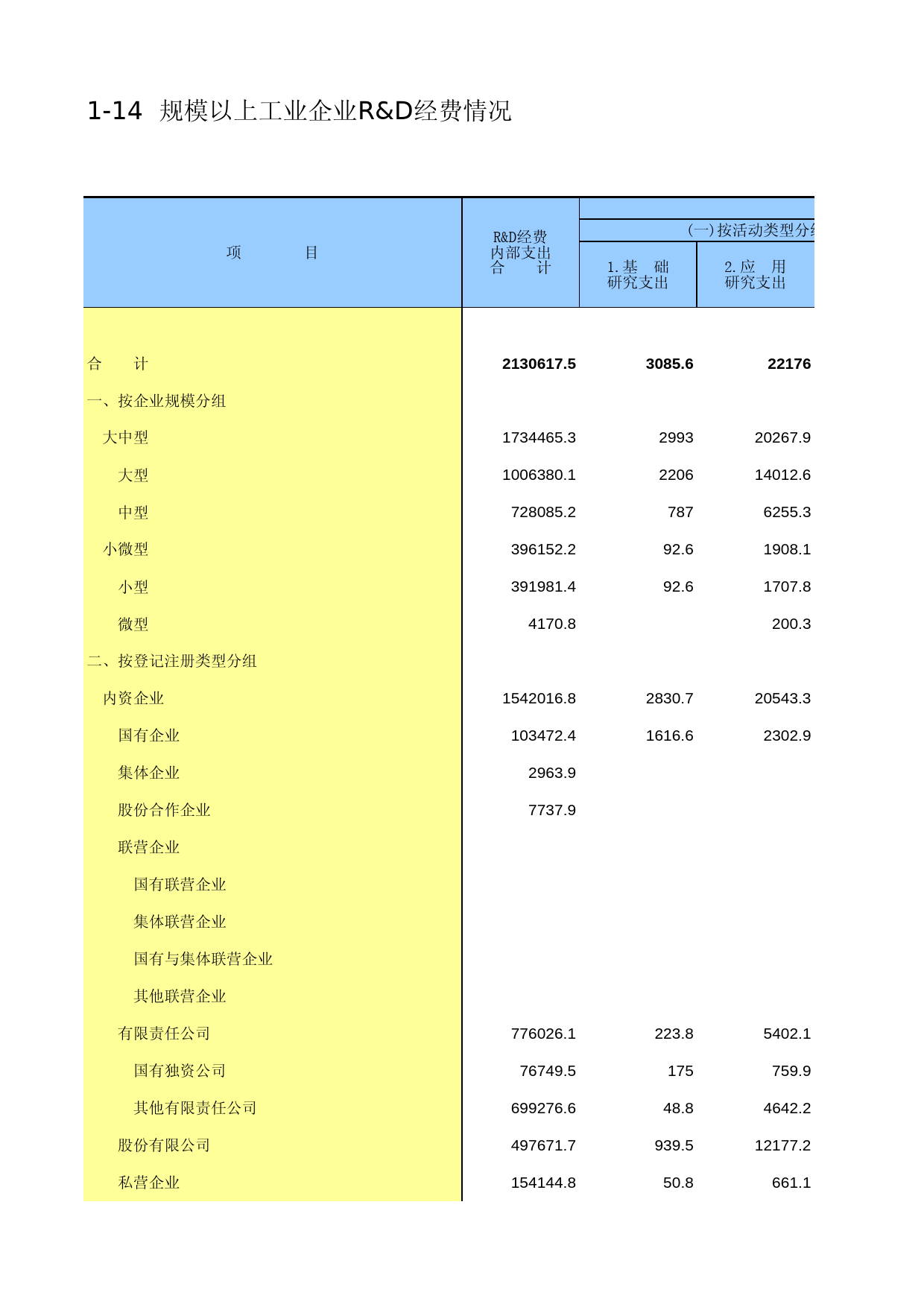 北京经济普查年鉴2013_ A0114
