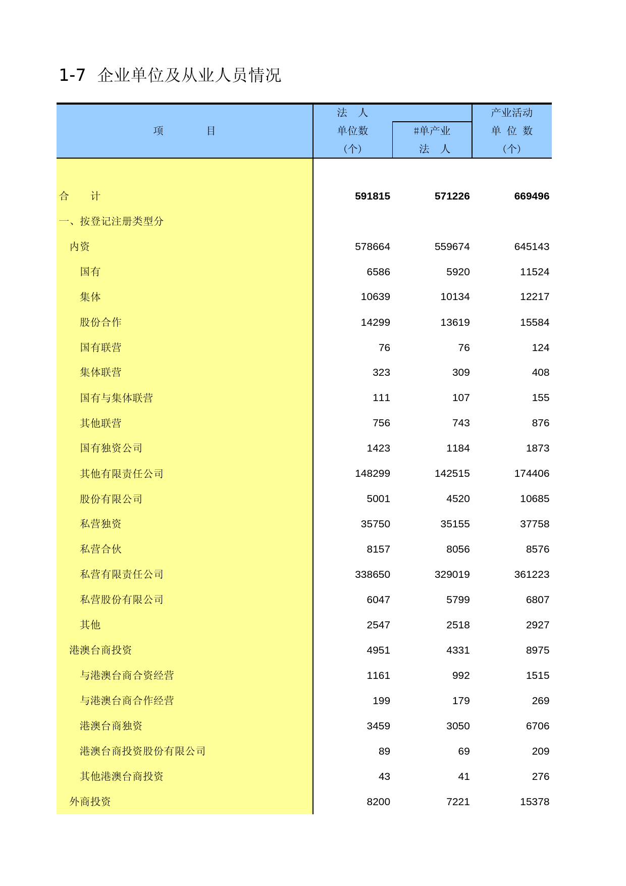 北京经济普查年鉴2013_ A0107