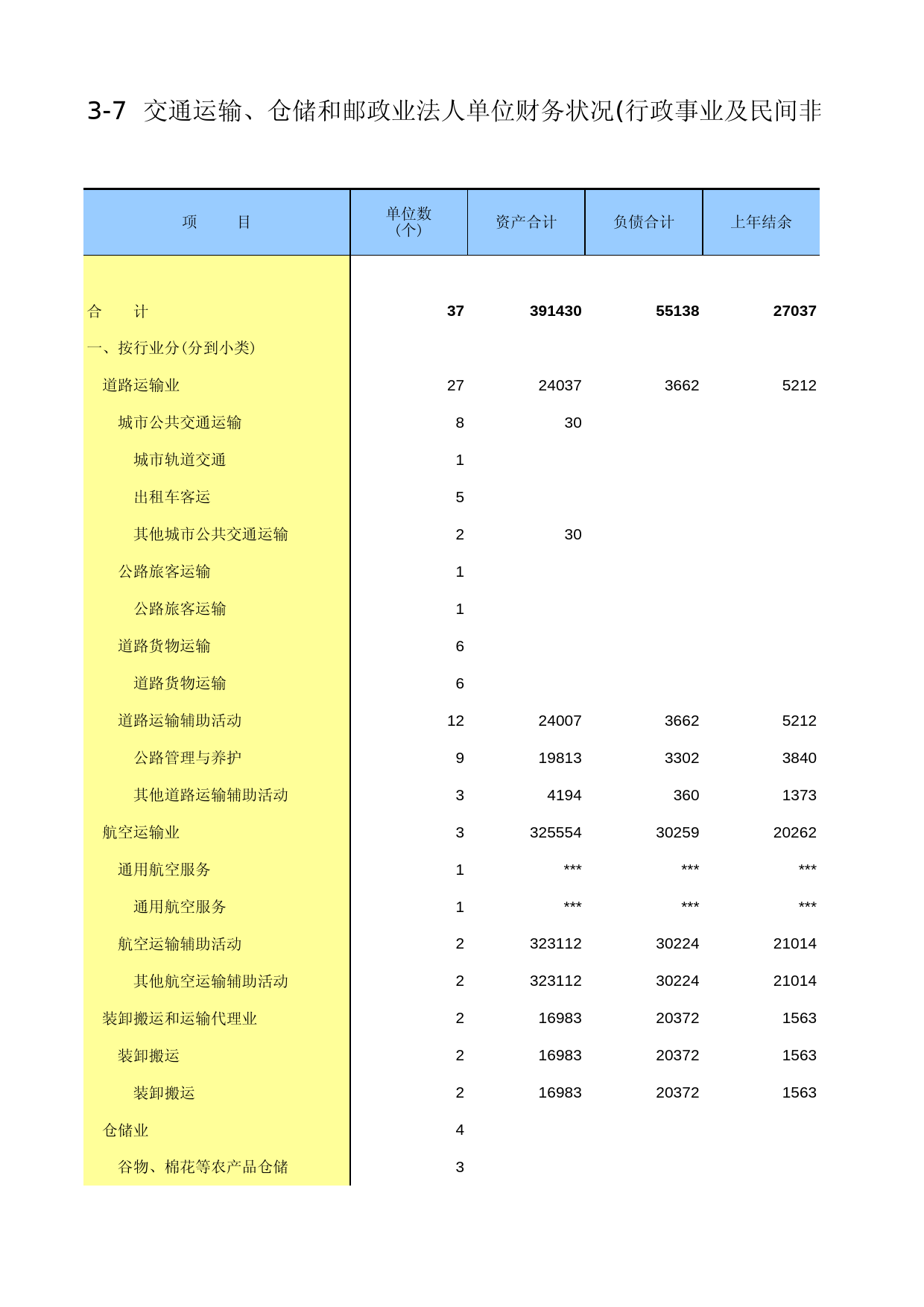 北京经济普查年鉴2013_ C0307