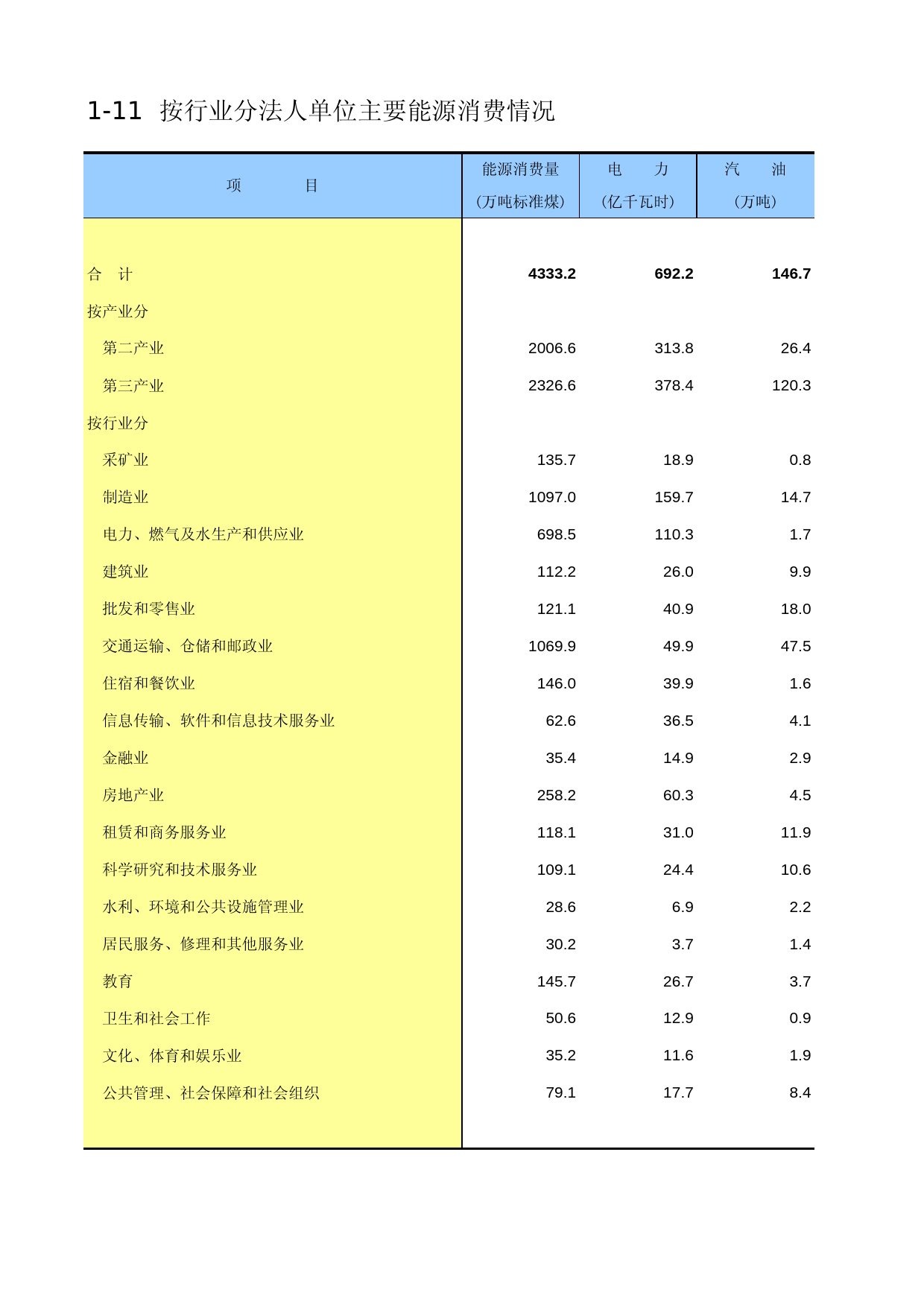 北京经济普查年鉴2013_ A0111