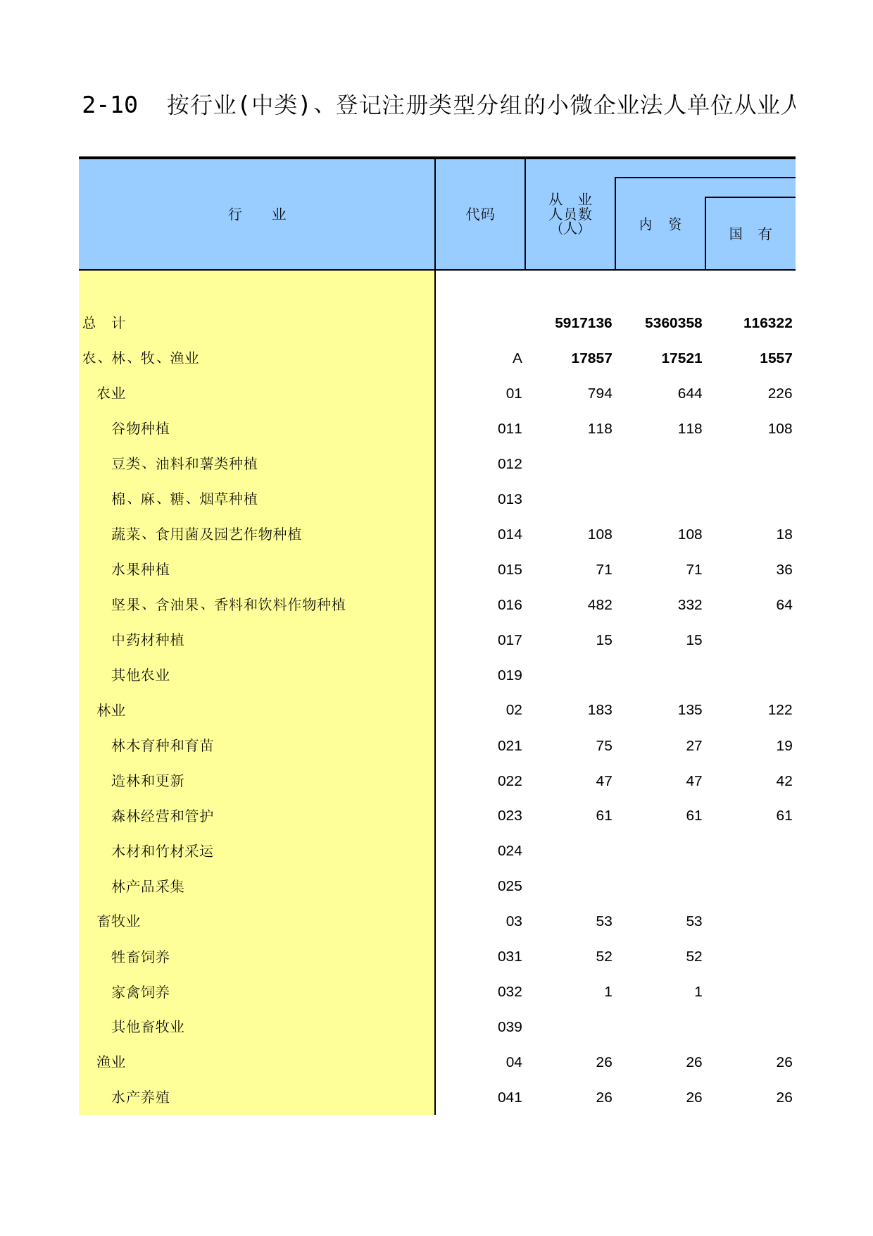 福建经济普查年鉴2013_ A2-10