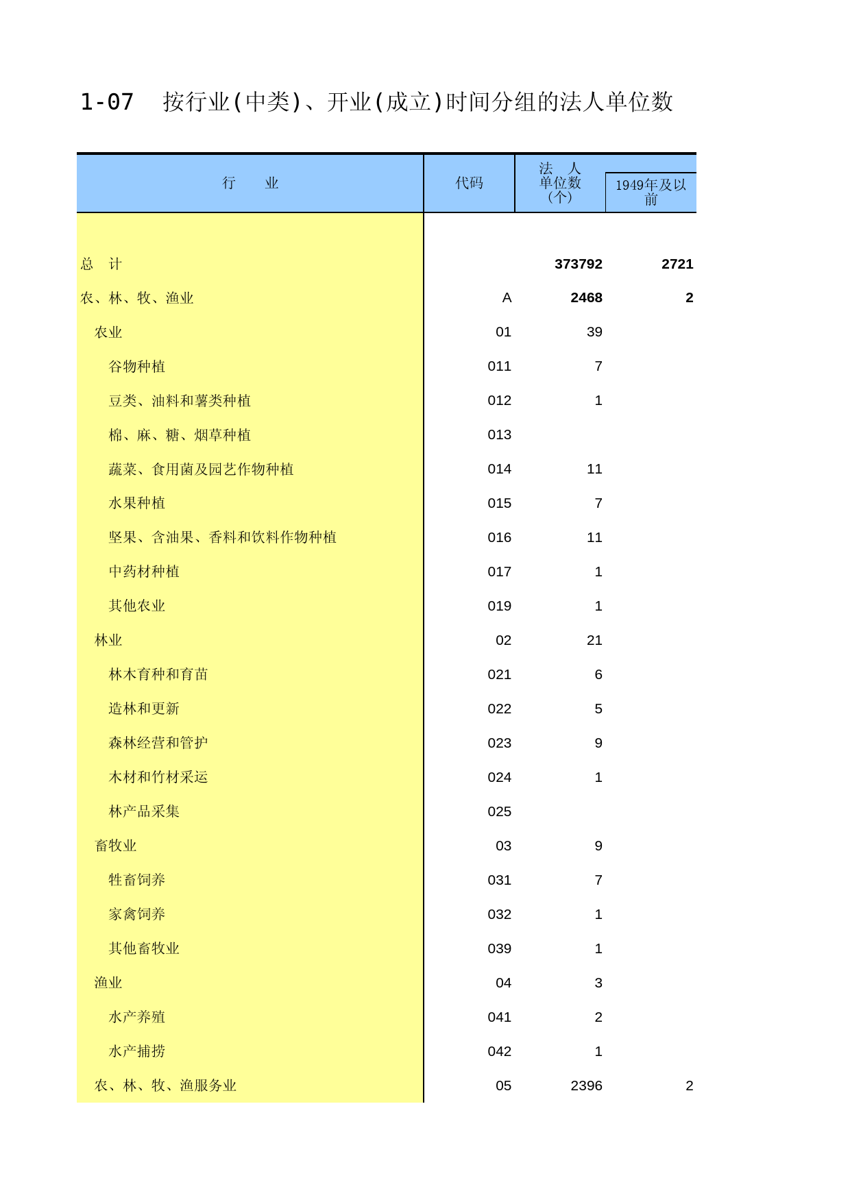 福建经济普查年鉴2013_ A1-07