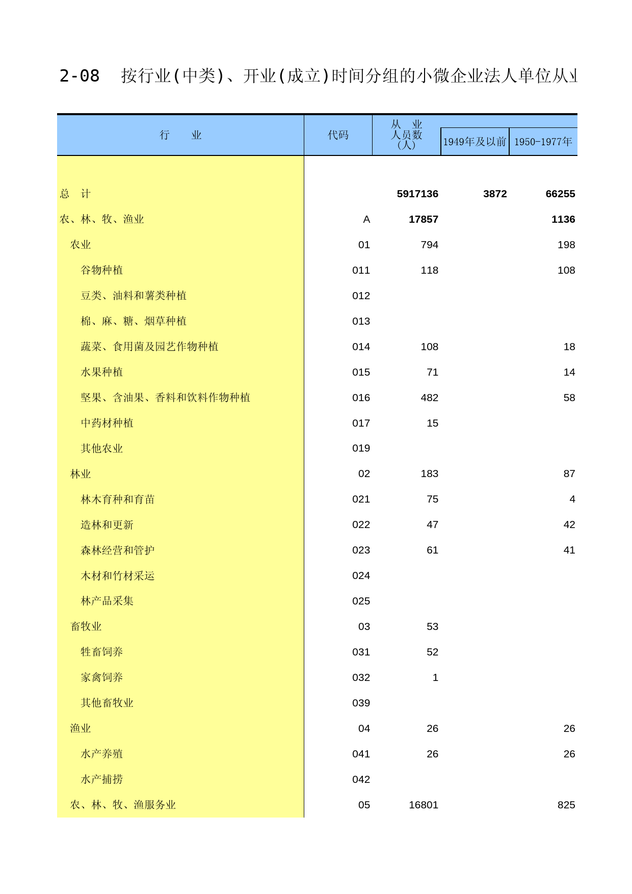 福建经济普查年鉴2013_ A2-08
