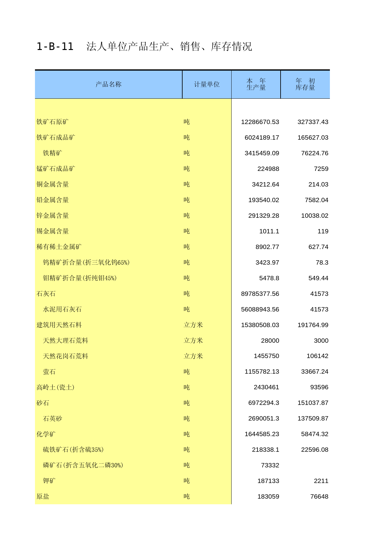 福建经济普查年鉴2013_ B1-B-11