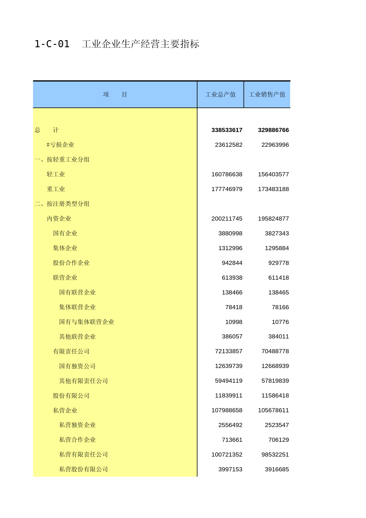 福建经济普查年鉴2013_ B1-C-01