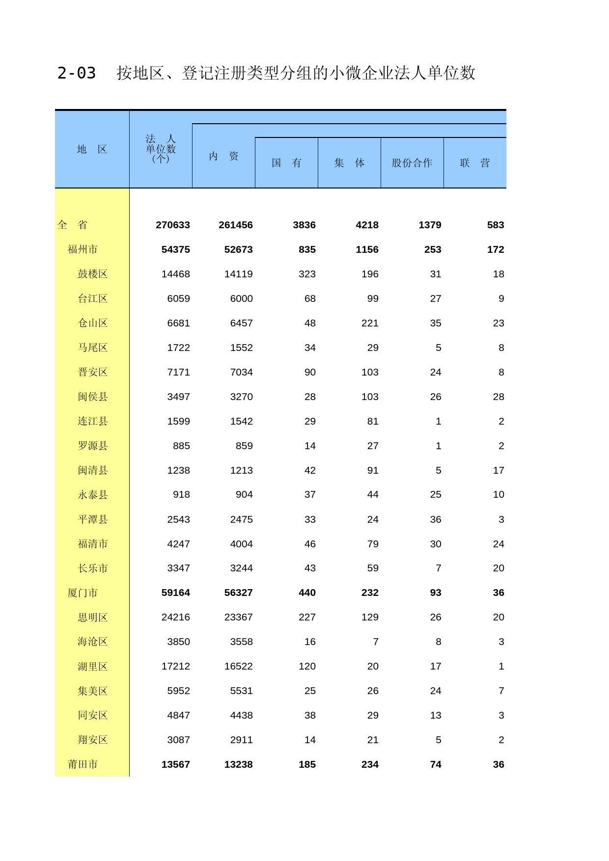 福建经济普查年鉴2013_ A2-03