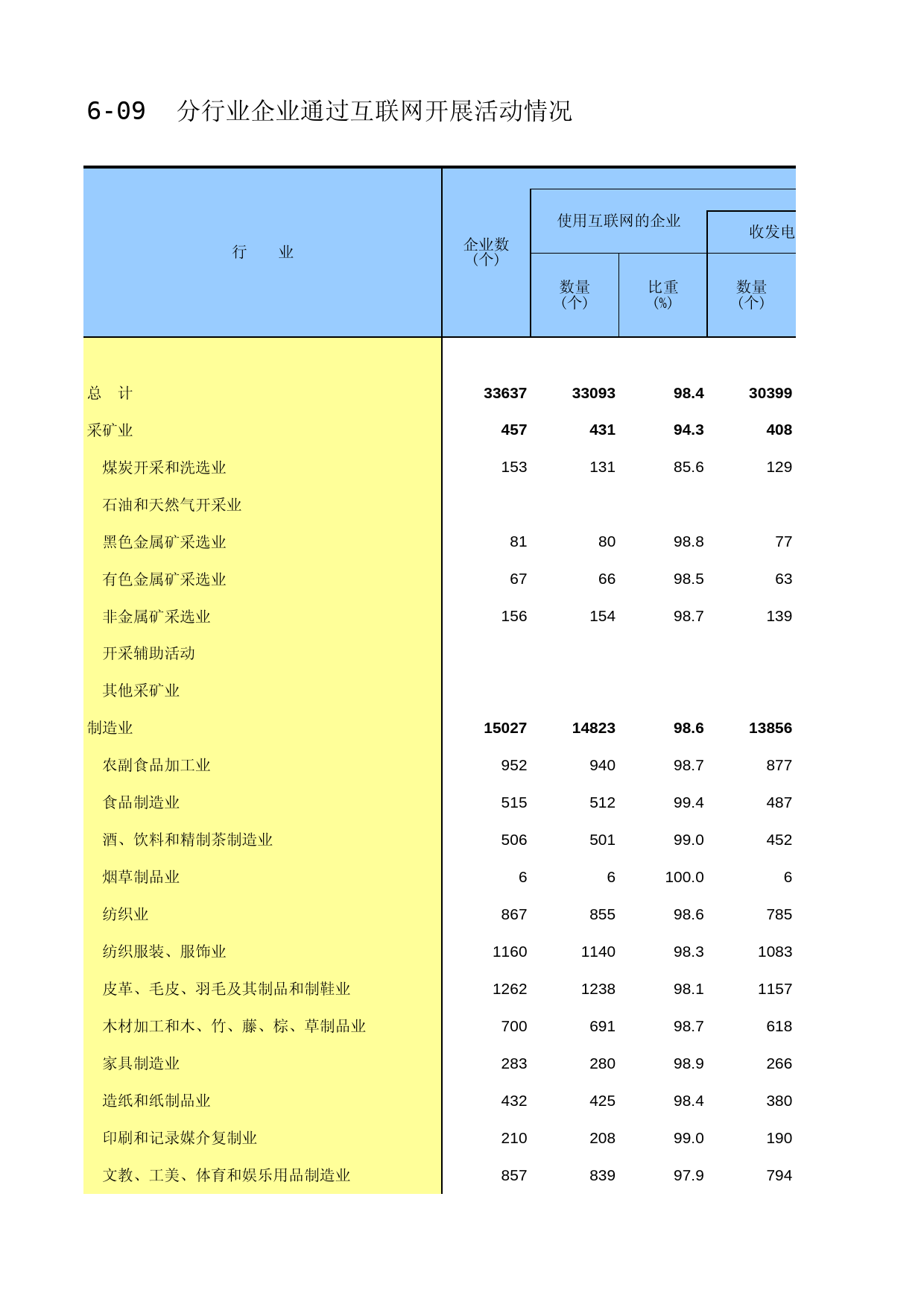 福建经济普查年鉴2013_ C6-09