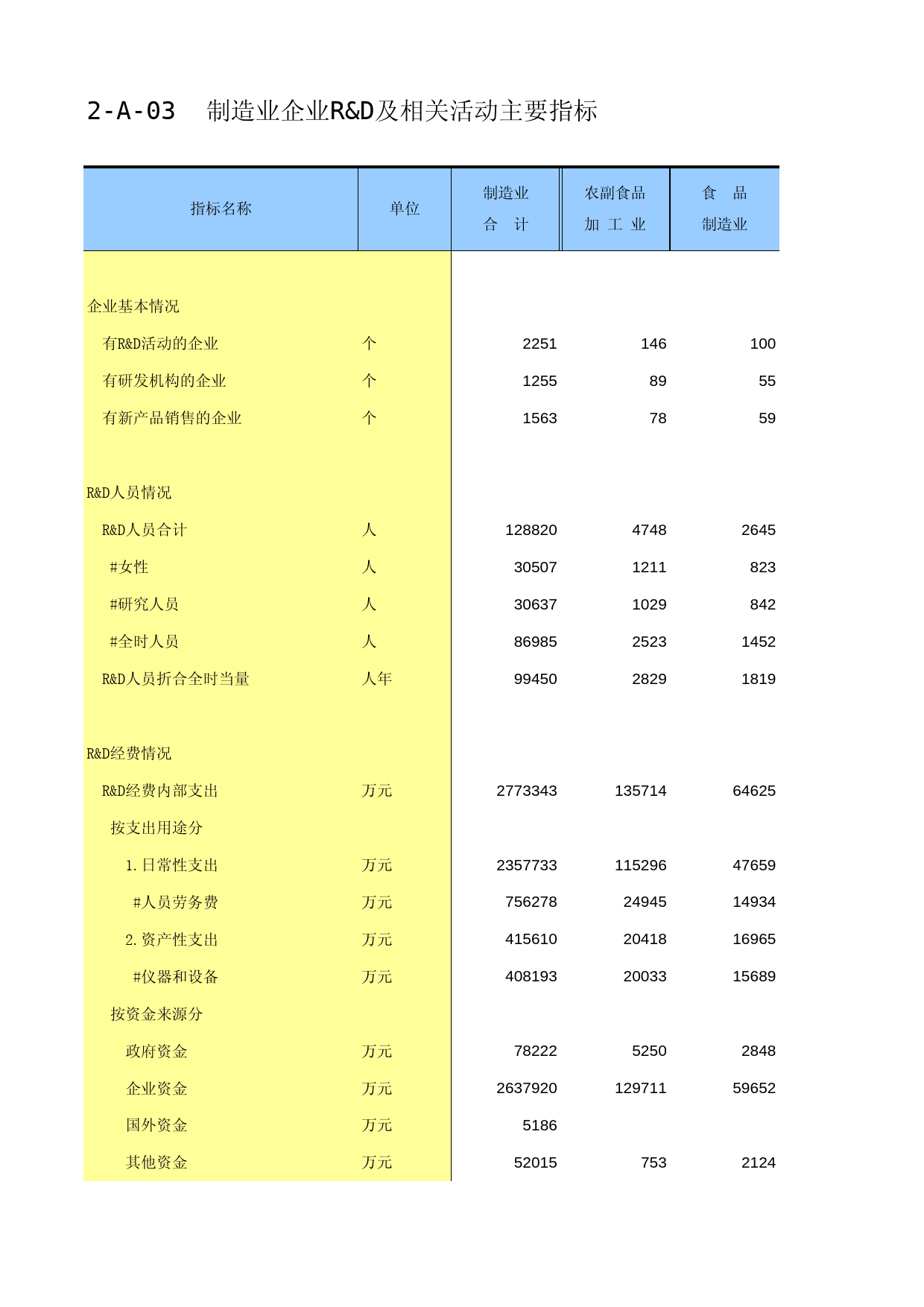 福建经济普查年鉴2013_ B2-A-03