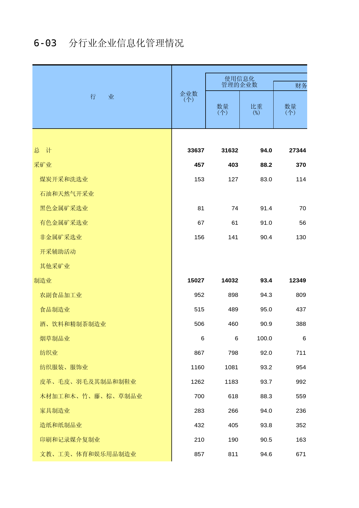 福建经济普查年鉴2013_ C6-03