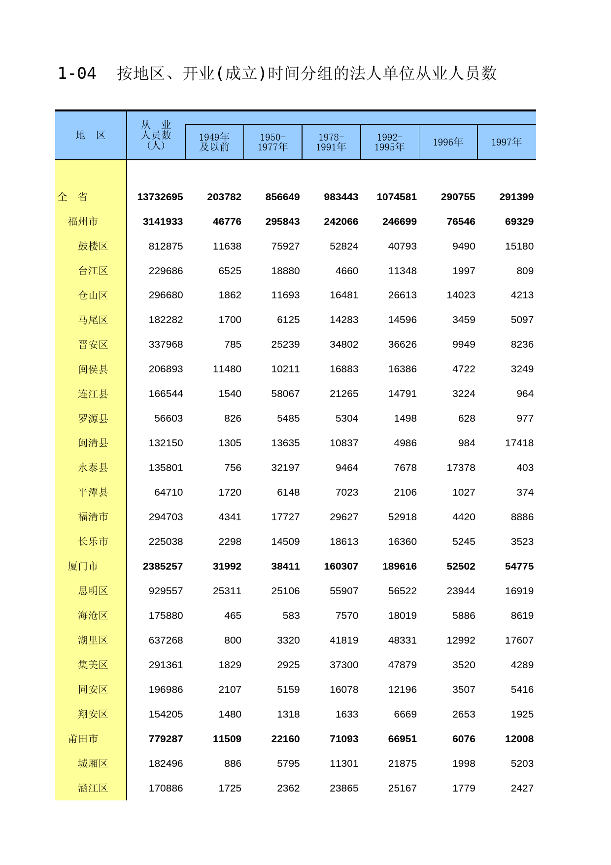 福建经济普查年鉴2013_ A1-04