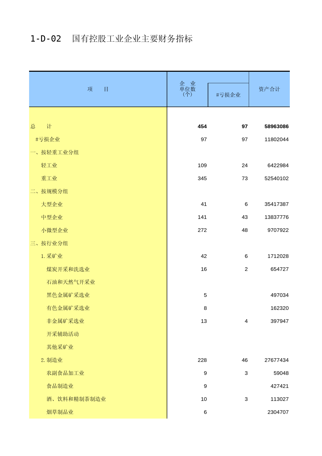 福建经济普查年鉴2013_ B1-D-02