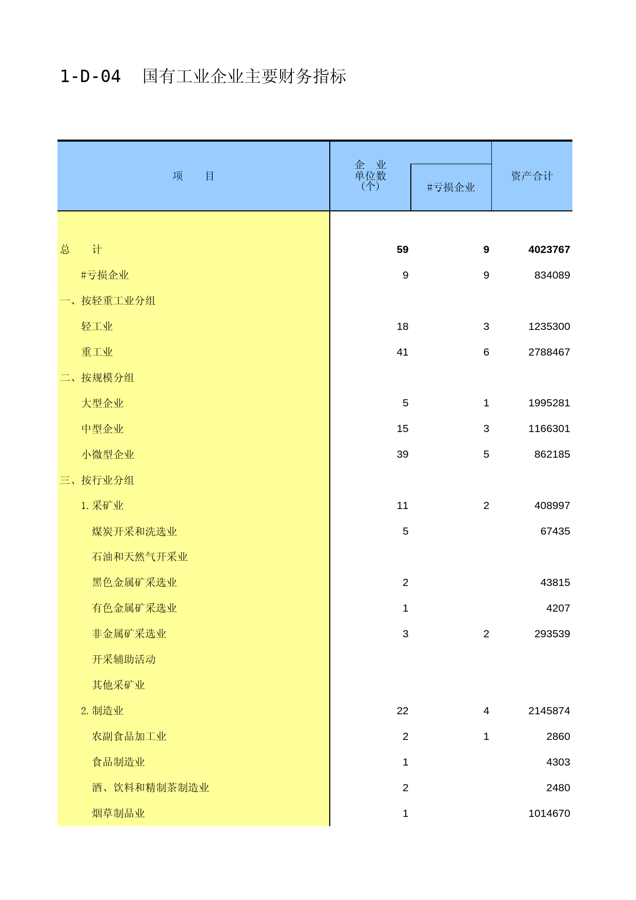福建经济普查年鉴2013_ B1-D-04
