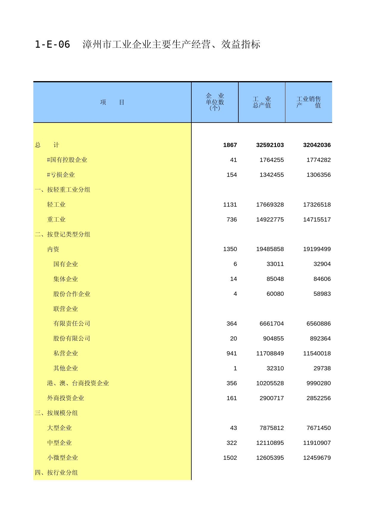 福建经济普查年鉴2013_ B1-E-06