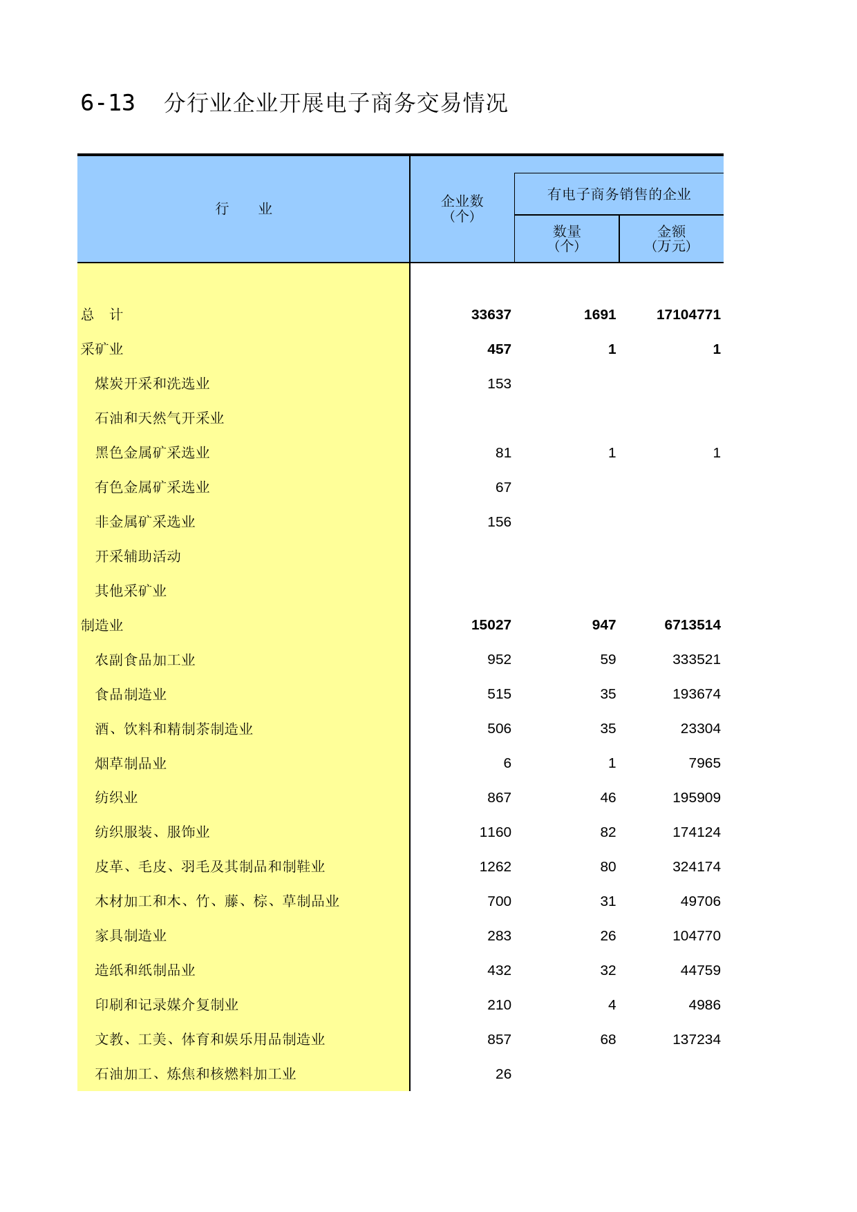 福建经济普查年鉴2013_ C6-13