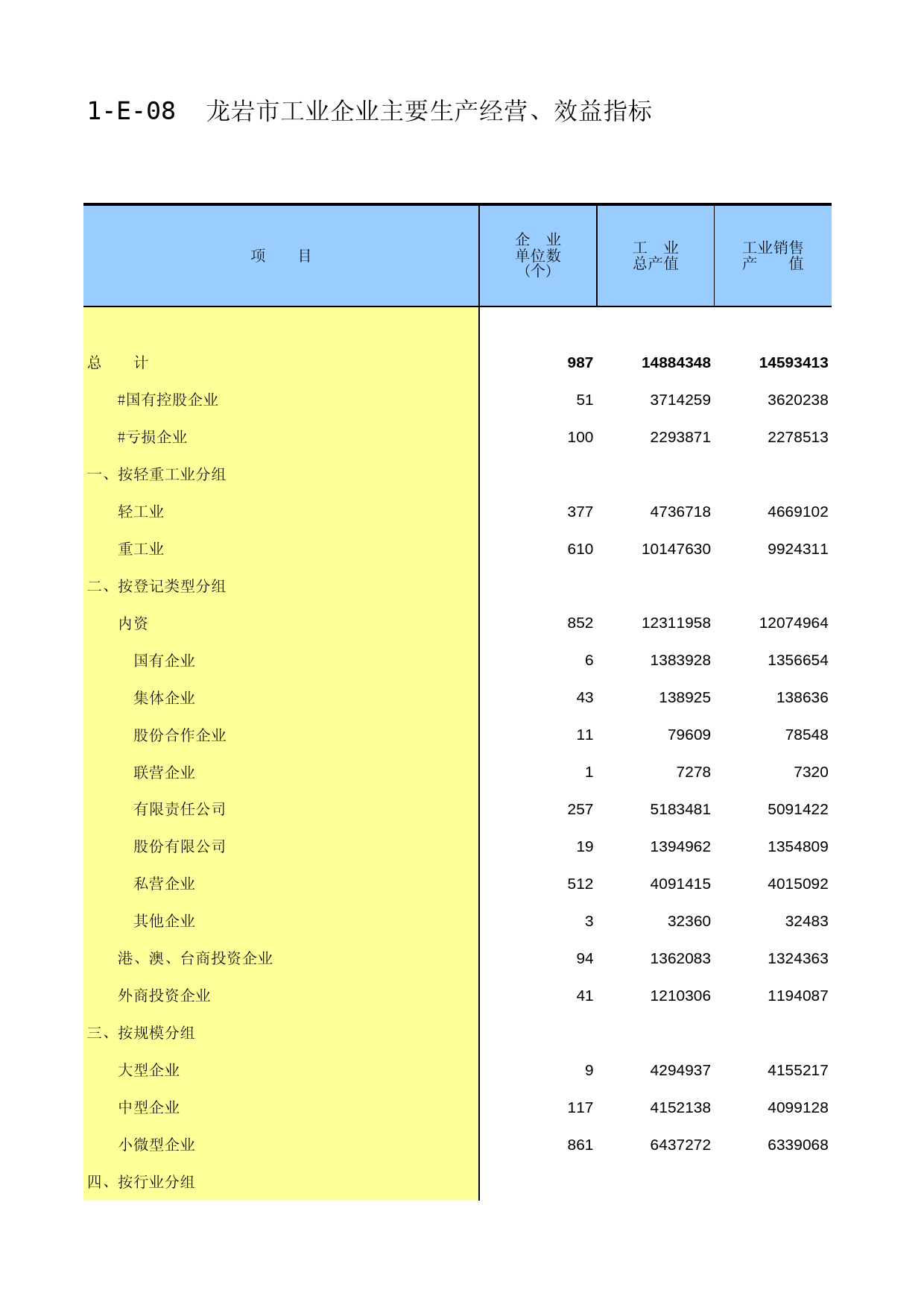 福建经济普查年鉴2013_ B1-E-08