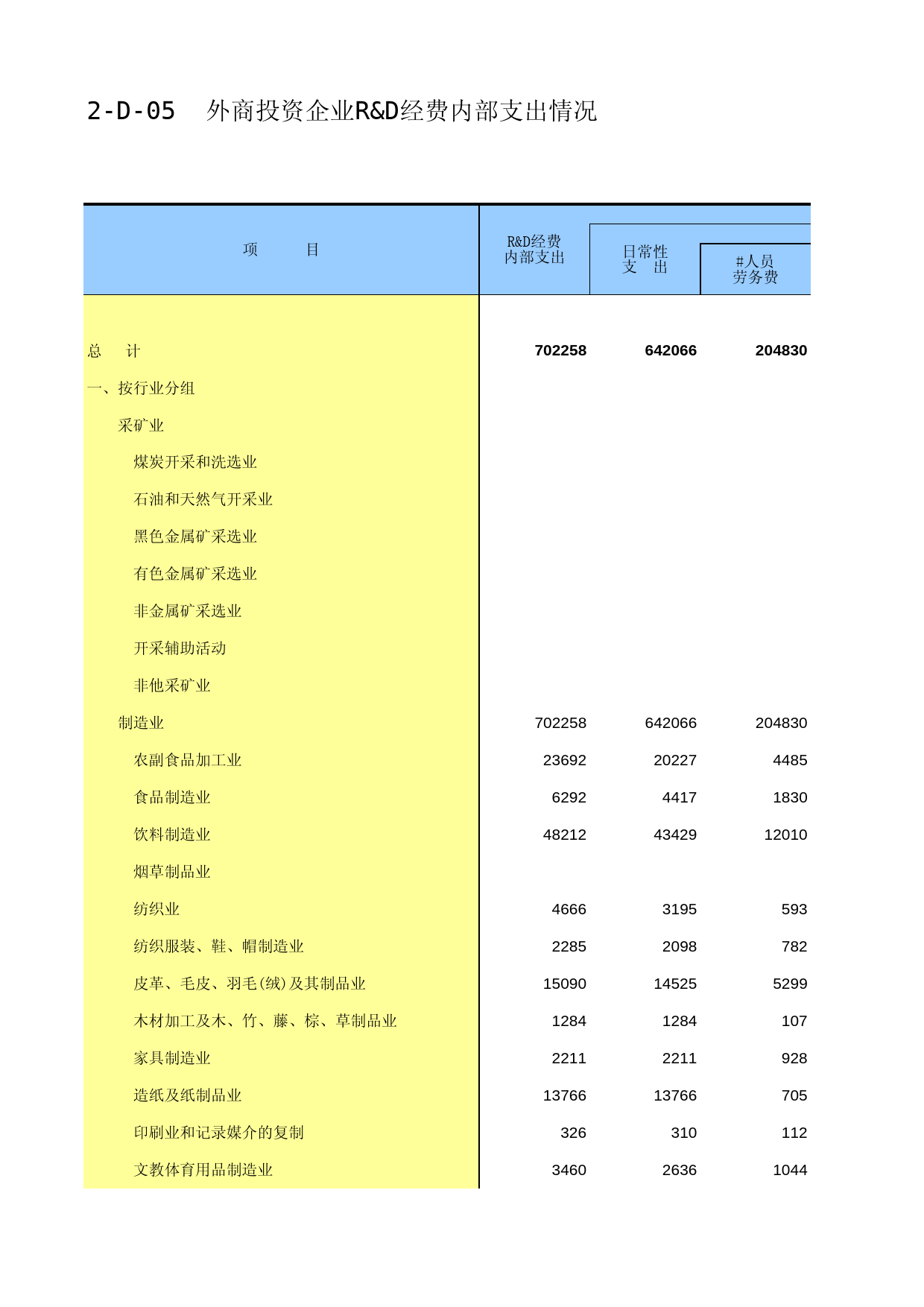 福建经济普查年鉴2013_ B2-D-05