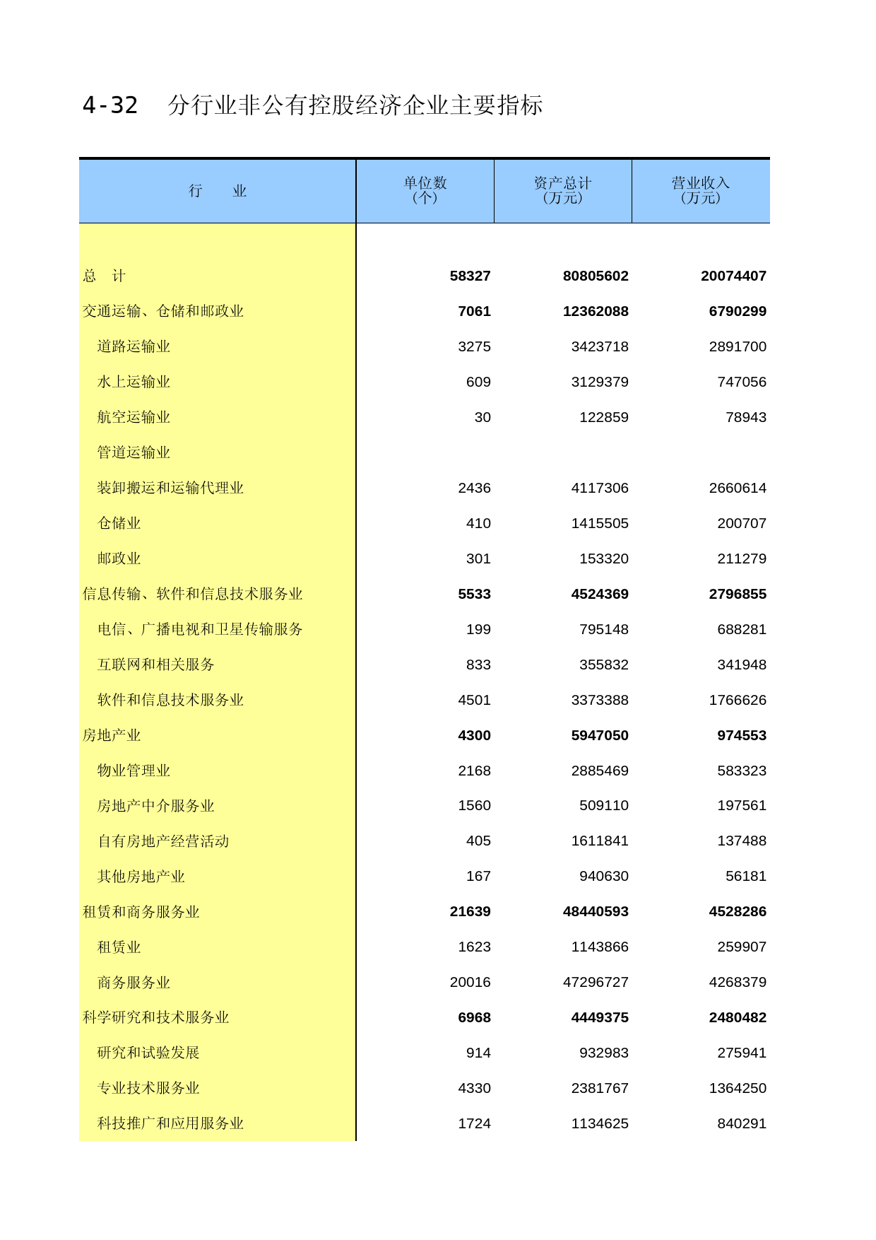 福建经济普查年鉴2013_ C4-32