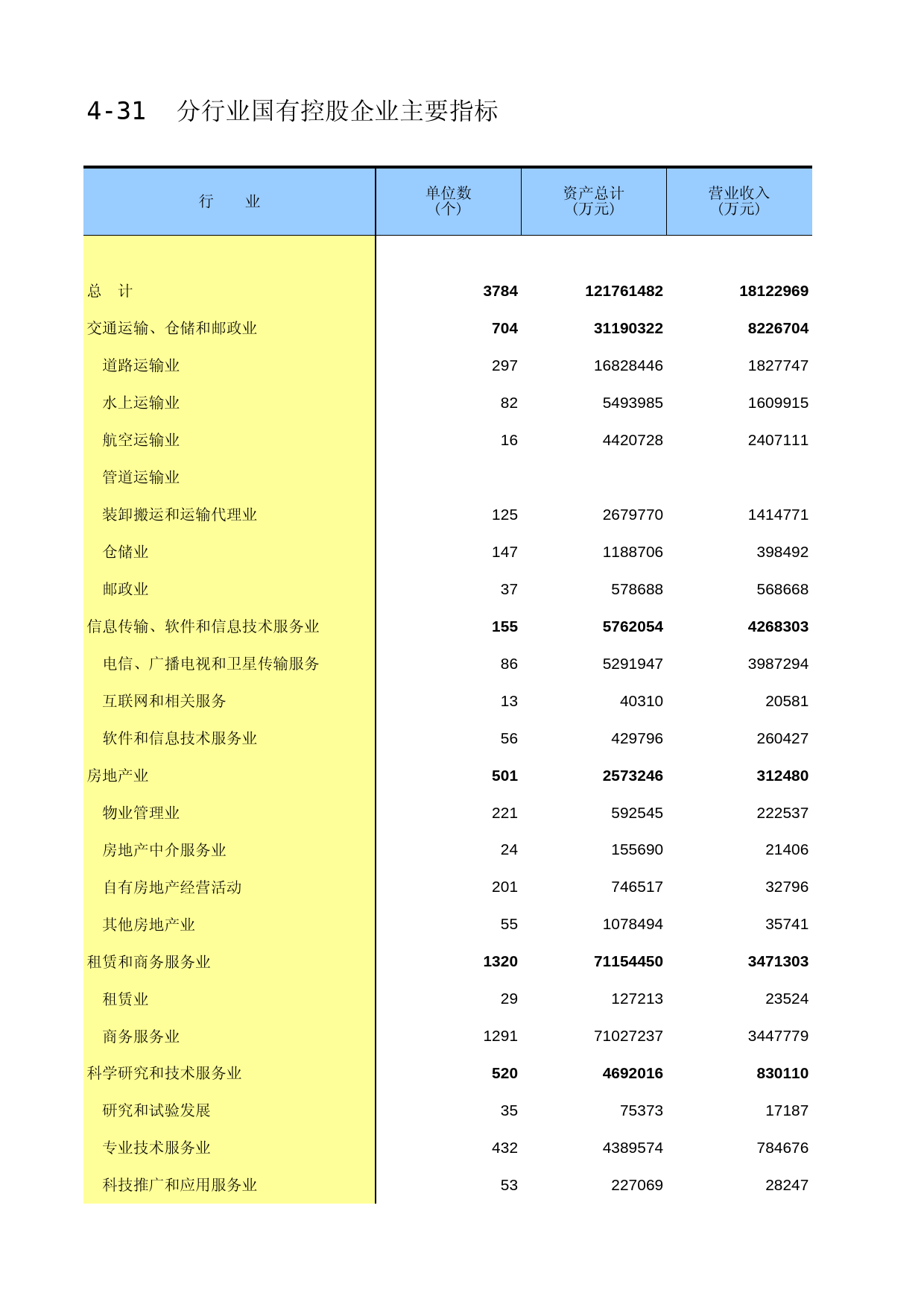 福建经济普查年鉴2013_ C4-31