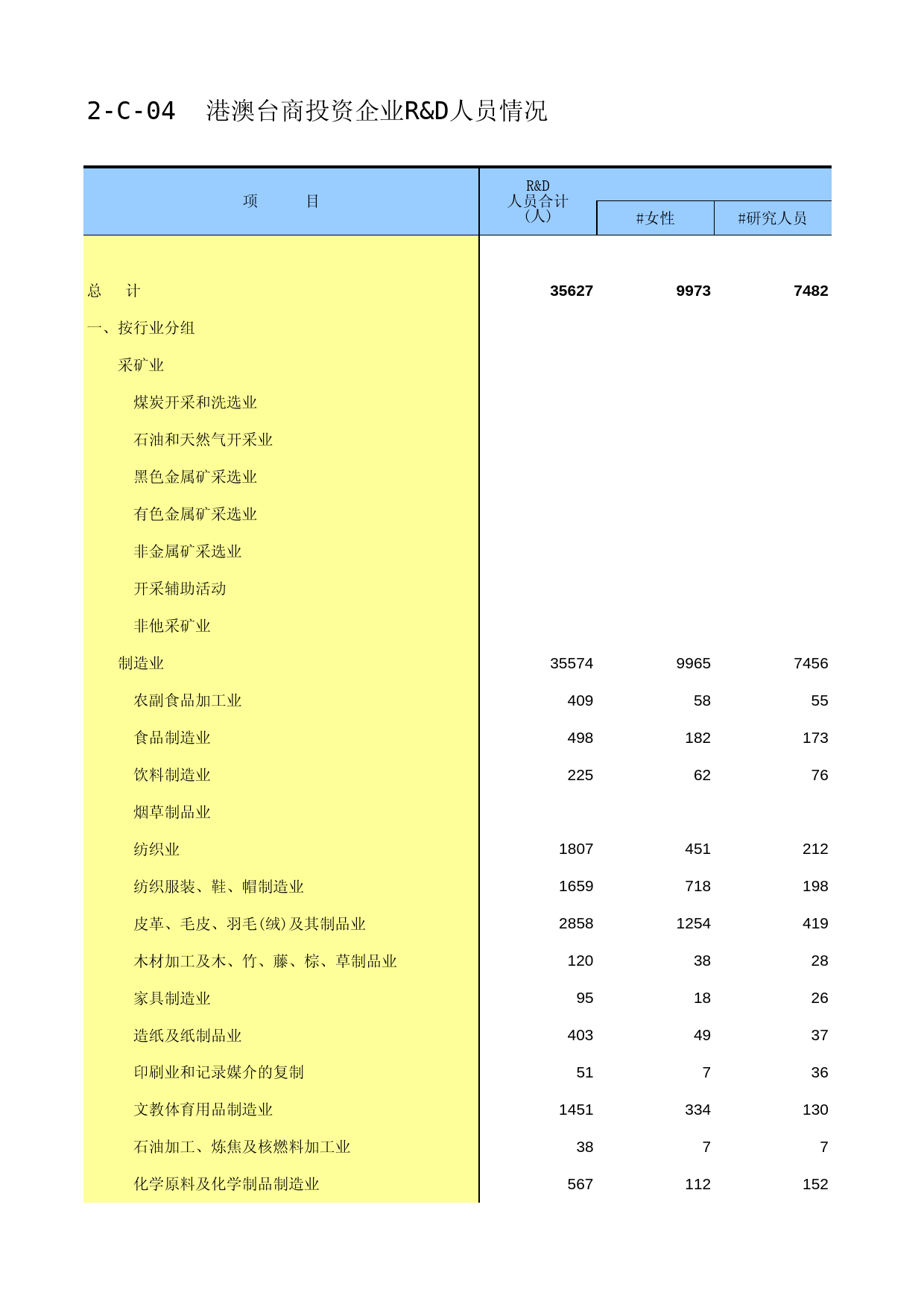 福建经济普查年鉴2013_ B2-C-04
