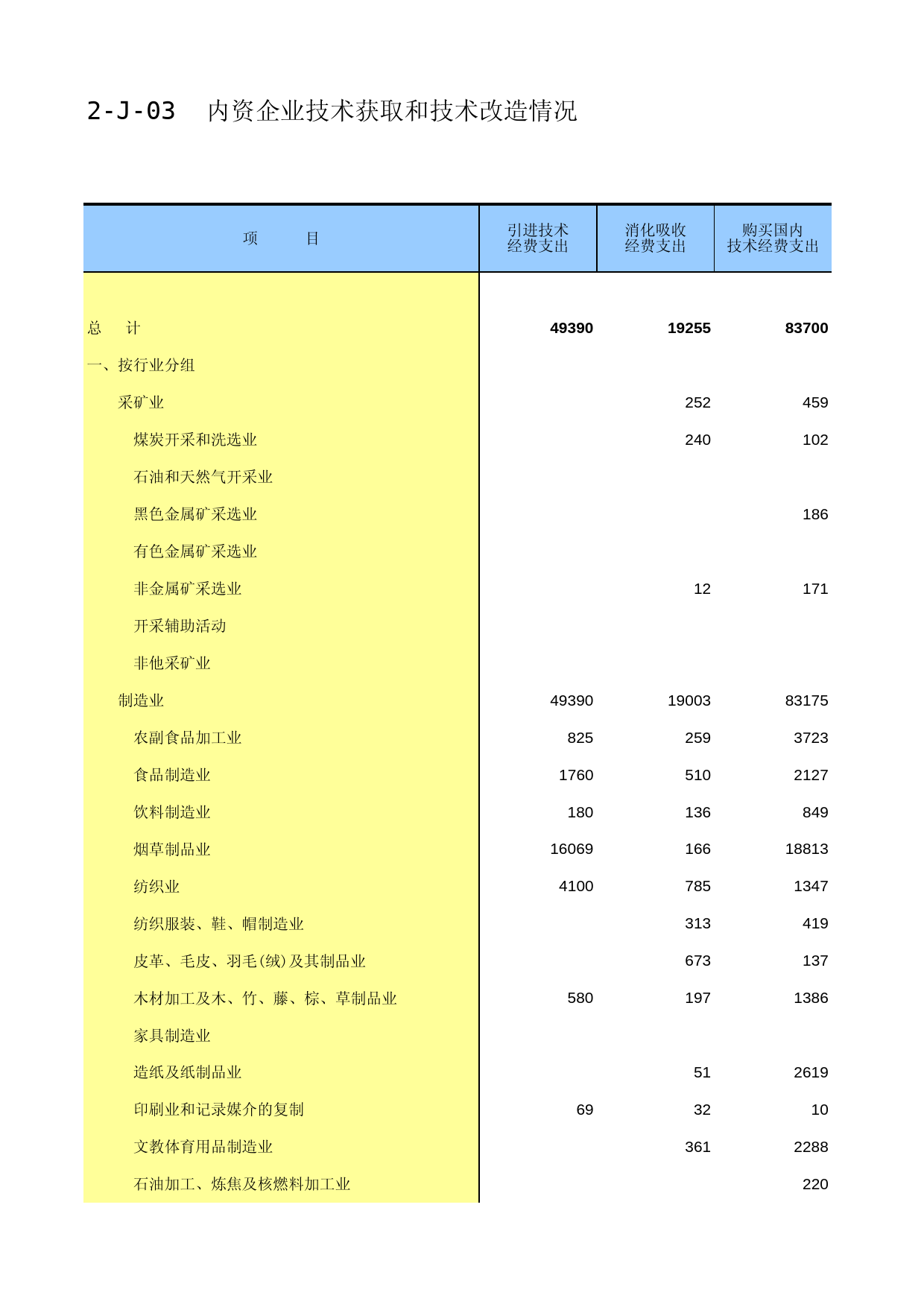 福建经济普查年鉴2013_ B2-J-03