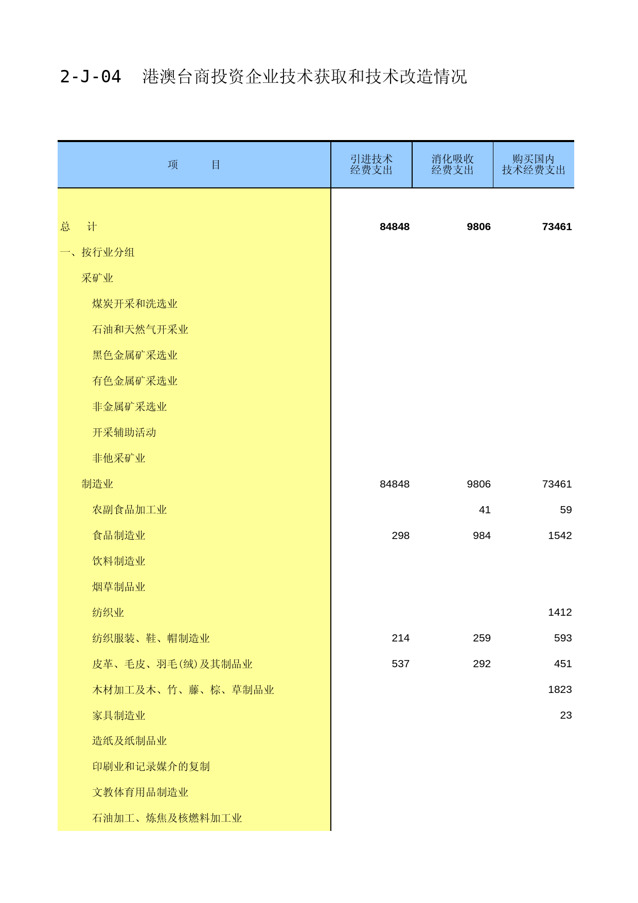 福建经济普查年鉴2013_ B2-J-04