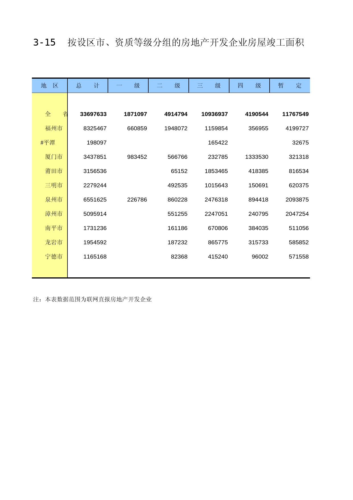 福建经济普查年鉴2013_ C3-15_第1页