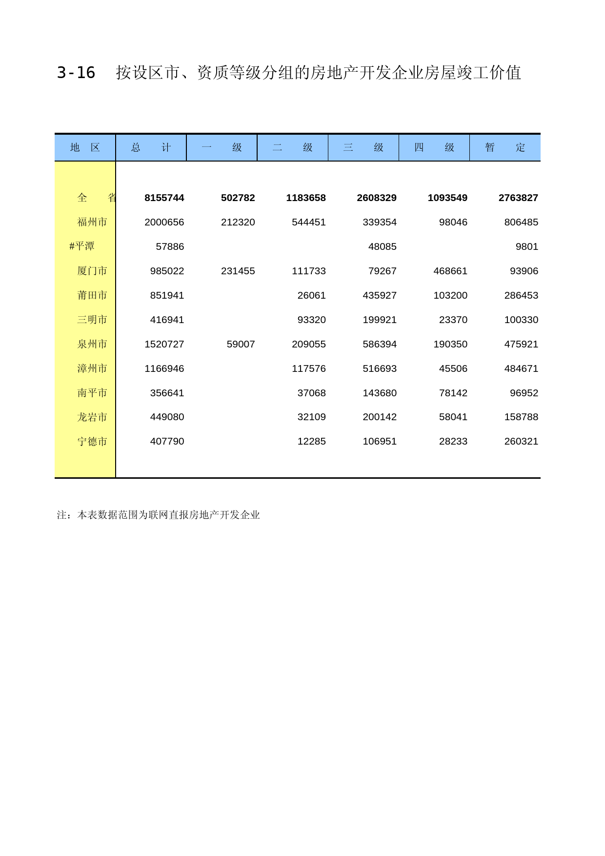 福建经济普查年鉴2013_ C3-16_第1页