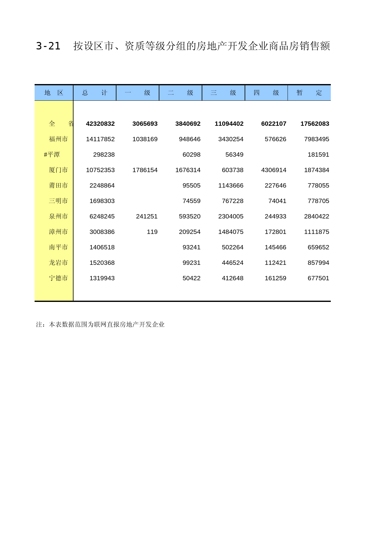 福建经济普查年鉴2013_ C3-21_第1页