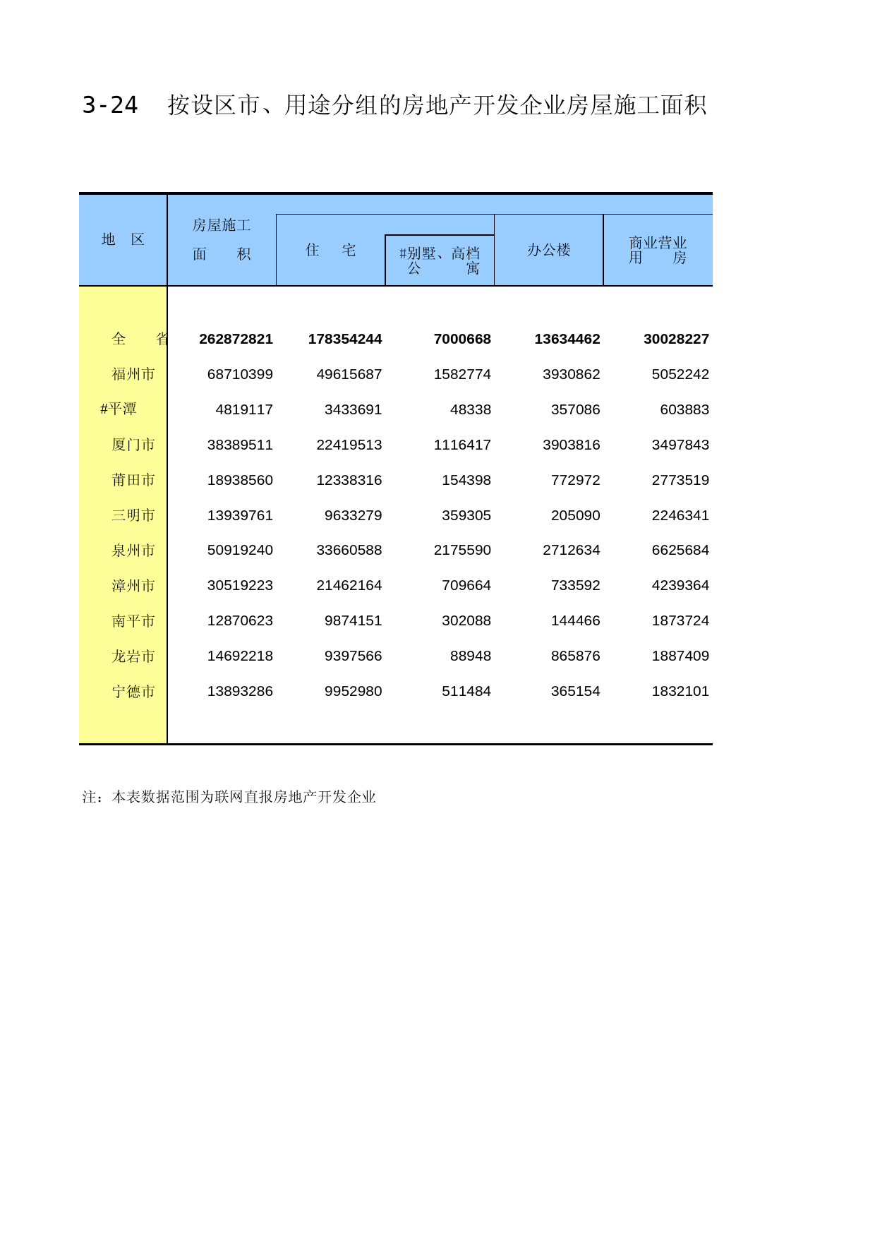 福建经济普查年鉴2013_ C3-24_第1页