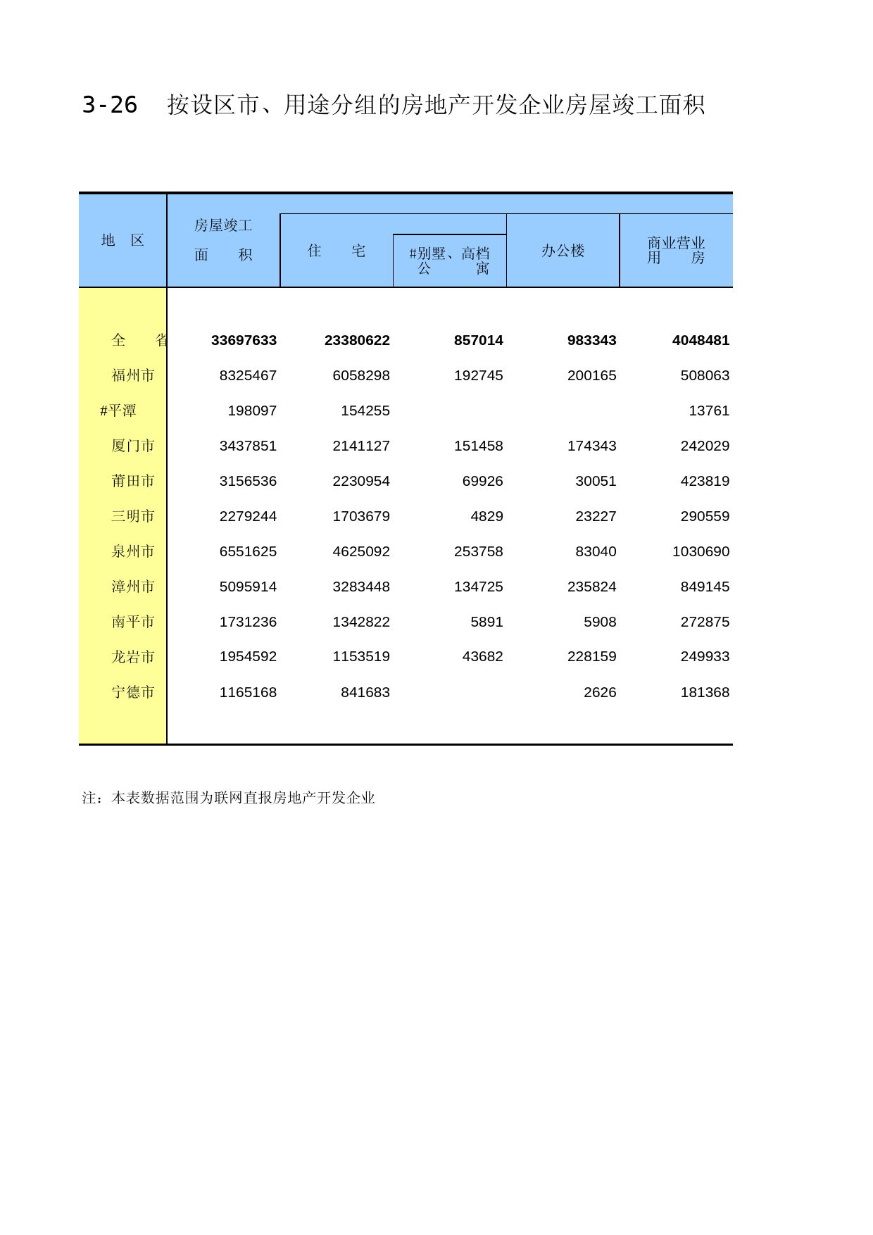 福建经济普查年鉴2013_ C3-26_第1页
