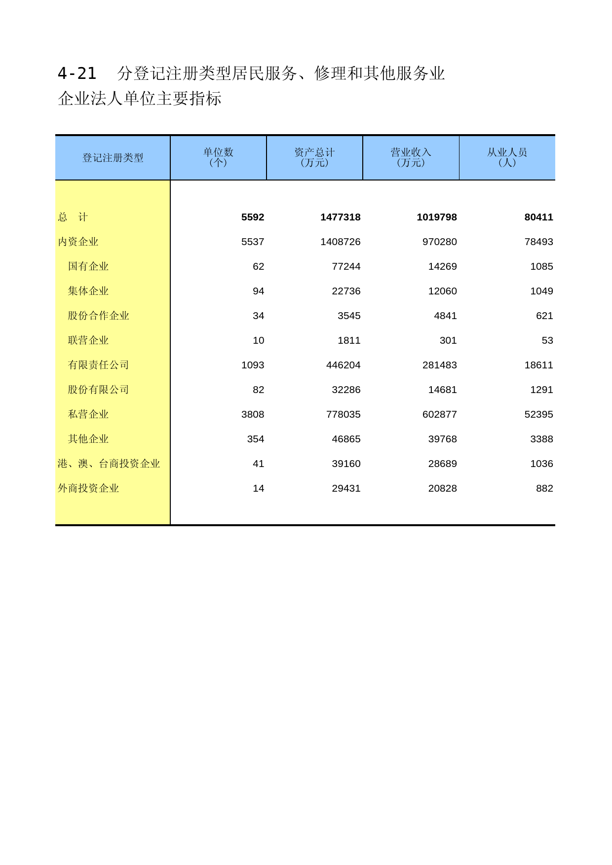 福建经济普查年鉴2013_ C4-21_第1页