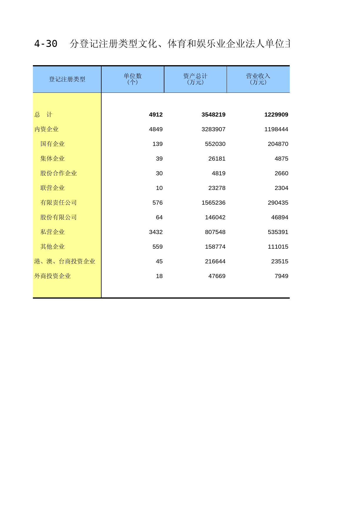 福建经济普查年鉴2013_ C4-30_第1页