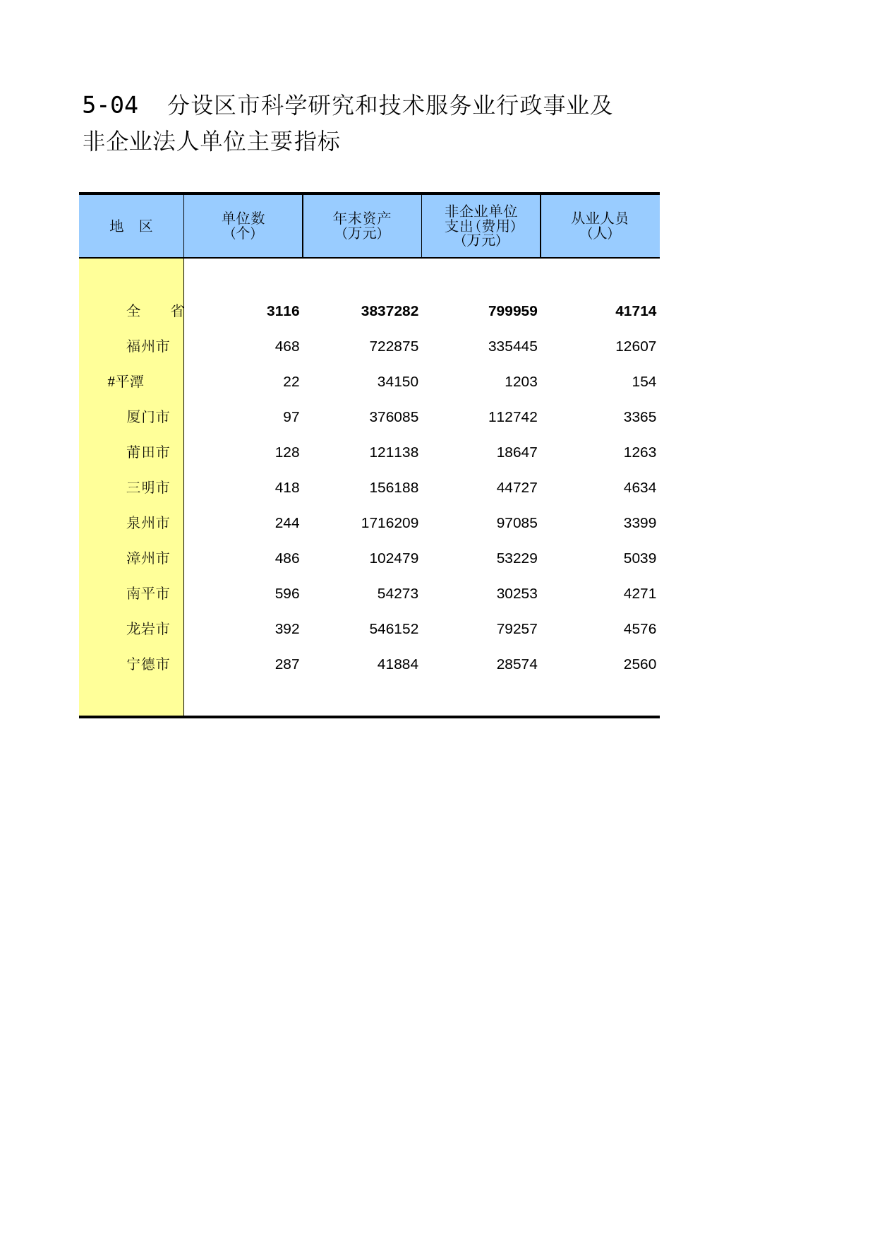 福建经济普查年鉴2013_ C5-04_第1页