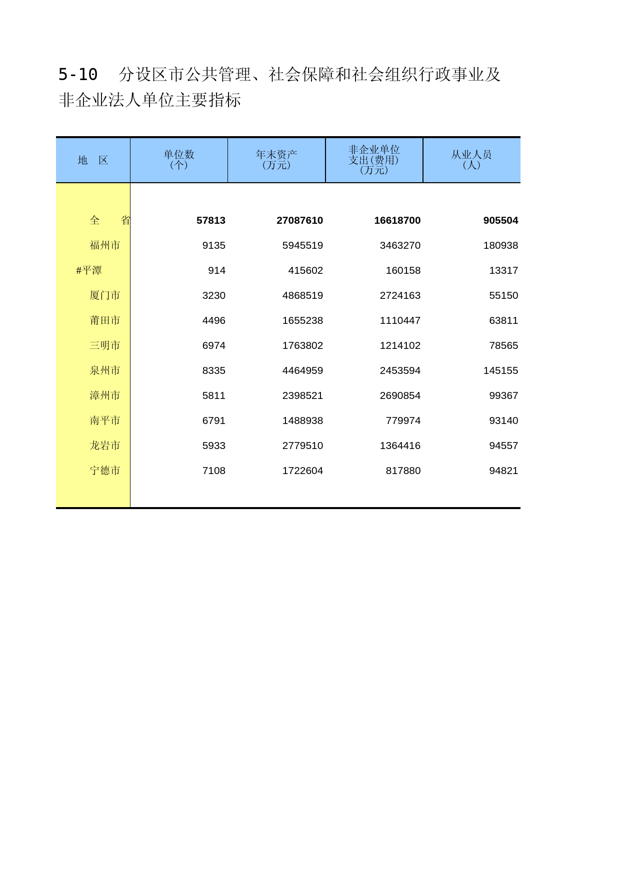 福建经济普查年鉴2013_ C5-10_第1页