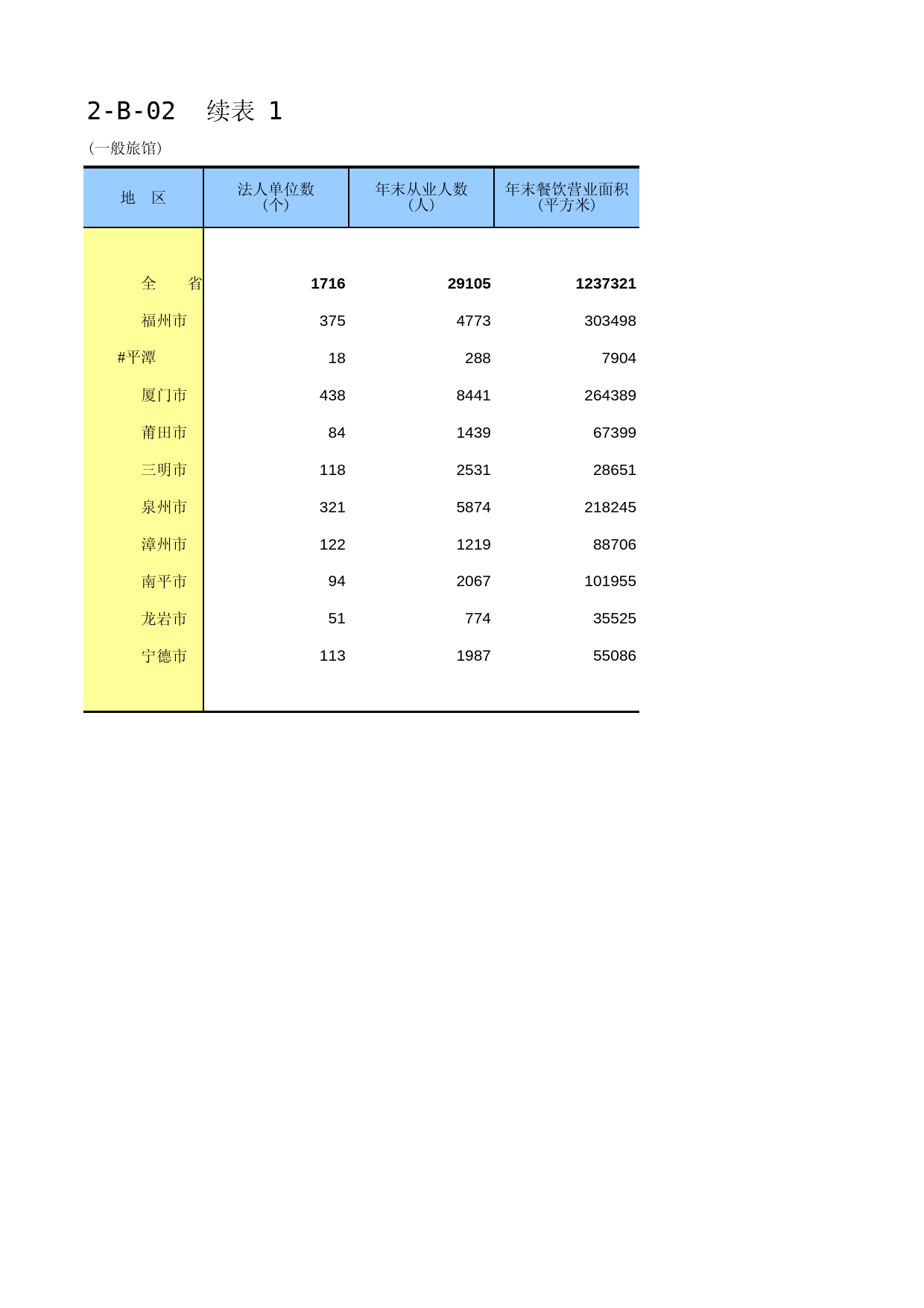 福建经济普查年鉴2013_ C2-B-02-1_第1页