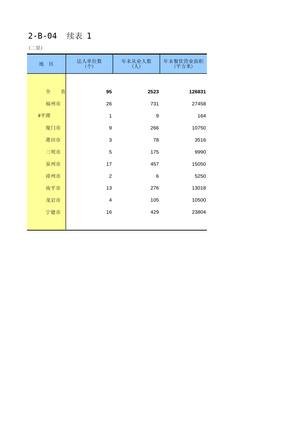 福建经济普查年鉴2013_ C2-B-04-1_第1页
