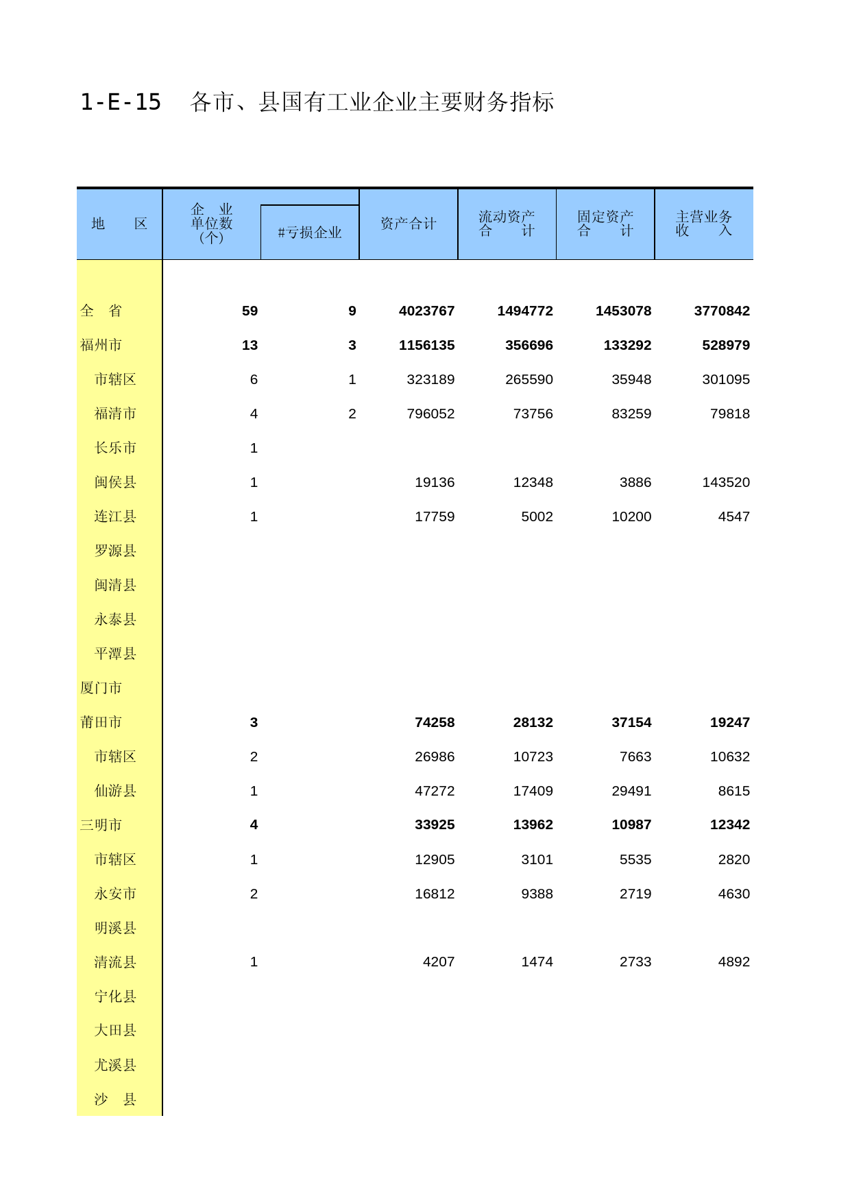 福建经济普查年鉴2013_ B1-E-15_第1页